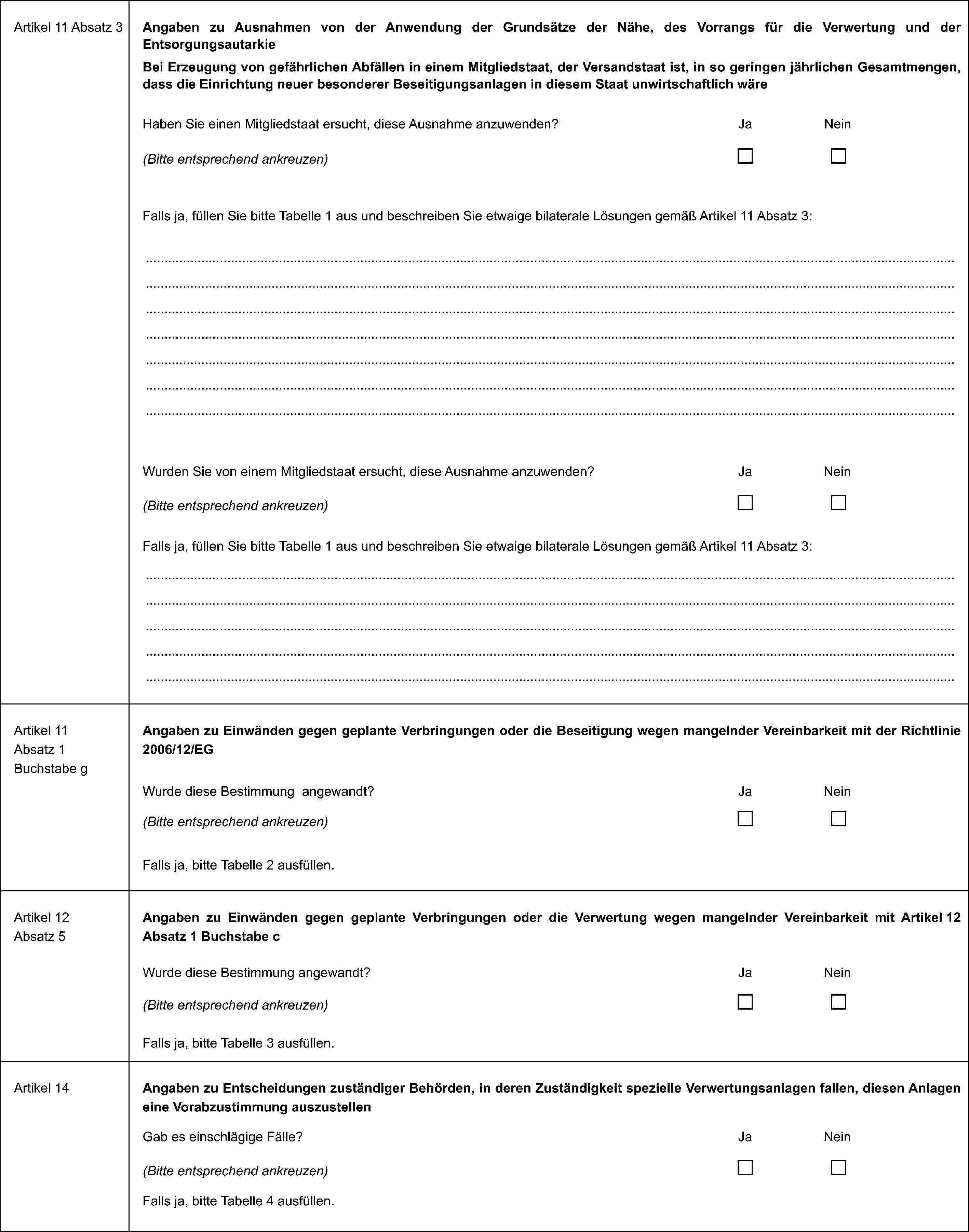 Artikel 11 Absatz 3Angaben zu Ausnahmen von der Anwendung der Grundsätze der Nähe, des Vorrangs für die Verwertung und der EntsorgungsautarkieBei Erzeugung von gefährlichen Abfällen in einem Mitgliedstaat, der Versandstaat ist, in so geringen jährlichen Gesamtmengen, dass die Einrichtung neuer besonderer Beseitigungsanlagen in diesem Staat unwirtschaftlich wäreHaben Sie einen Mitgliedstaat ersucht, diese Ausnahme anzuwenden?JaNein(Bitte entsprechend ankreuzen)Falls ja, füllen Sie bitte Tabelle 1 aus und beschreiben Sie etwaige bilaterale Lösungen gemäß Artikel 11 Absatz 3:Wurden Sie von einem Mitgliedstaat ersucht, diese Ausnahme anzuwenden?JaNein(Bitte entsprechend ankreuzen)Falls ja, füllen Sie bitte Tabelle 1 aus und beschreiben Sie etwaige bilaterale Lösungen gemäß Artikel 11 Absatz 3:Artikel 11 Absatz 1 Buchstabe gAngaben zu Einwänden gegen geplante Verbringungen oder die Beseitigung wegen mangelnder Vereinbarkeit mit der Richtlinie 2006/12/EGWurde diese Bestimmung angewandt?JaNein(Bitte entsprechend ankreuzen)Falls ja, bitte Tabelle 2 ausfüllen.Artikel 12 Absatz 5Angaben zu Einwänden gegen geplante Verbringungen oder die Verwertung wegen mangelnder Vereinbarkeit mit Artikel 12 Absatz 1 Buchstabe cWurde diese Bestimmung angewandt?JaNein(Bitte entsprechend ankreuzen)Falls ja, bitte Tabelle 3 ausfüllen.Artikel 14Angaben zu Entscheidungen zuständiger Behörden, in deren Zuständigkeit spezielle Verwertungsanlagen fallen, diesen Anlagen eine Vorabzustimmung auszustellenGab es einschlägige Fälle?JaNein(Bitte entsprechend ankreuzen)Falls ja, bitte Tabelle 4 ausfüllen.