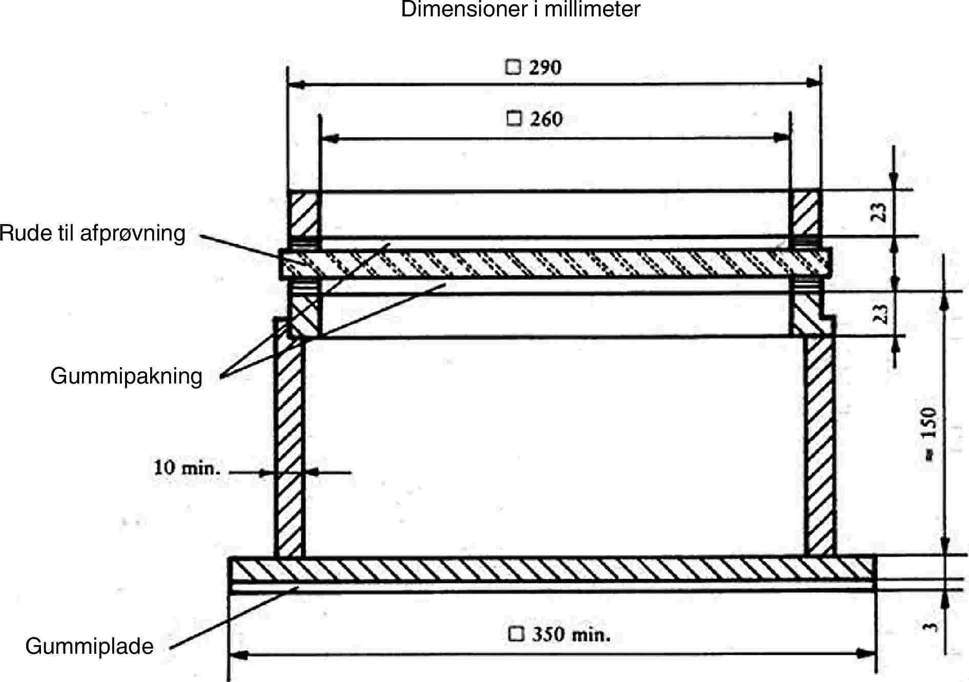 Dimensioner i millimeterRude til afprøvningGummipakningGummiplade