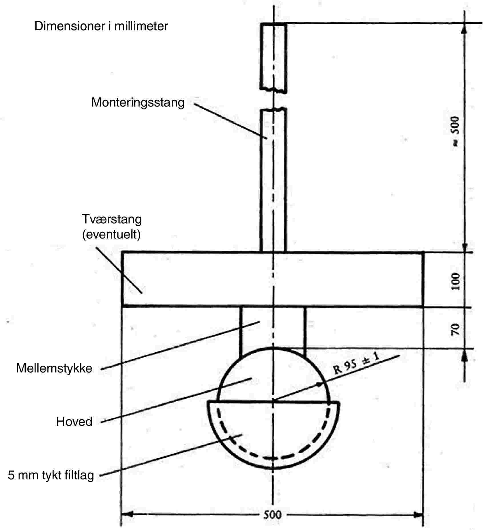 Dimensioner i millimeterMonteringsstangTværstang (eventuelt)MellemstykkeHoved5 mm tykt filtlag