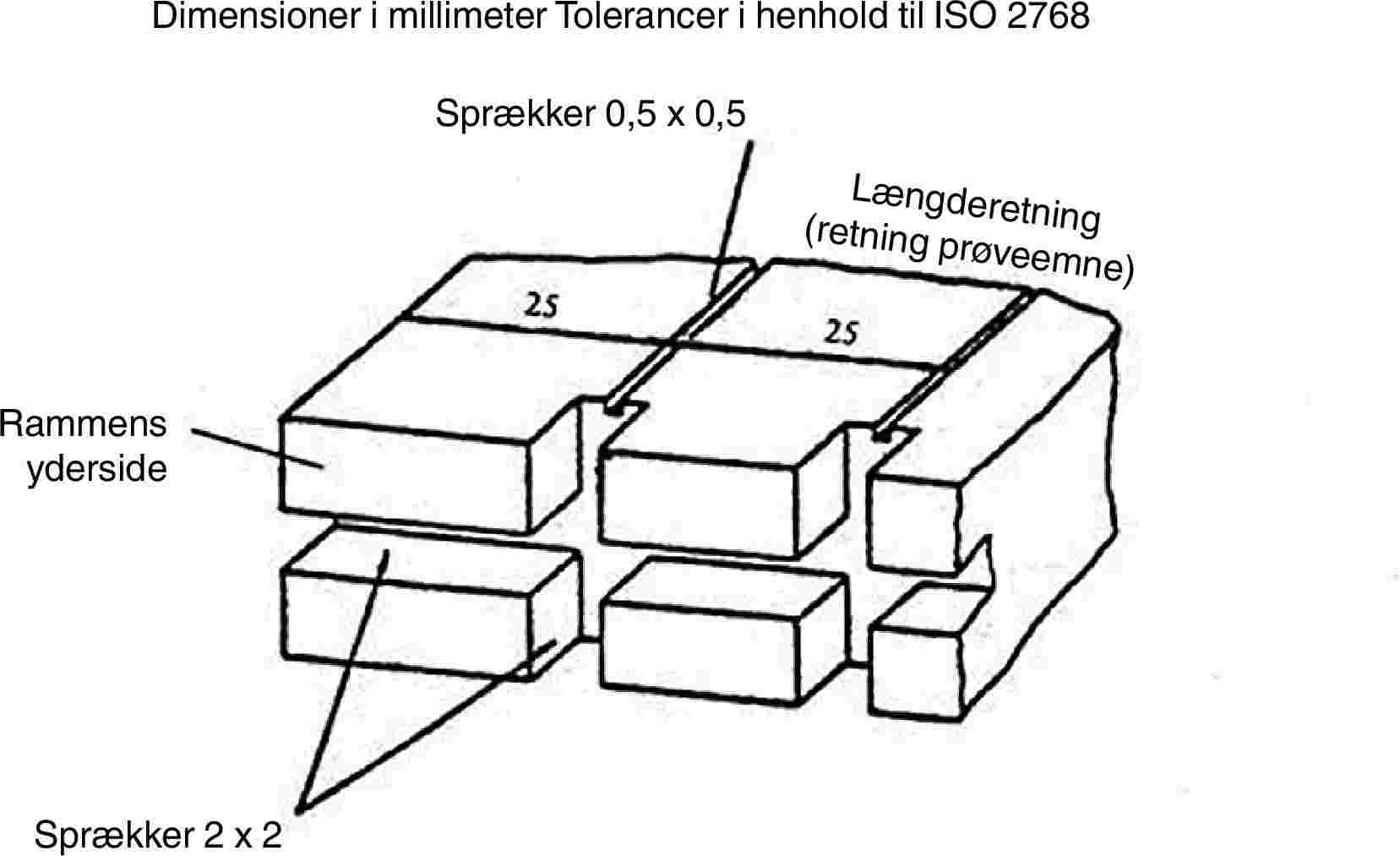 Dimensioner i millimeter Tolerancer i henhold til ISO 2768Sprækker 0,5 x 0,5Længderetning (retning prøveemne)Rammens ydersideSprækker 2 x 2