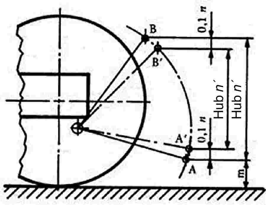 Hub n′Hub n′