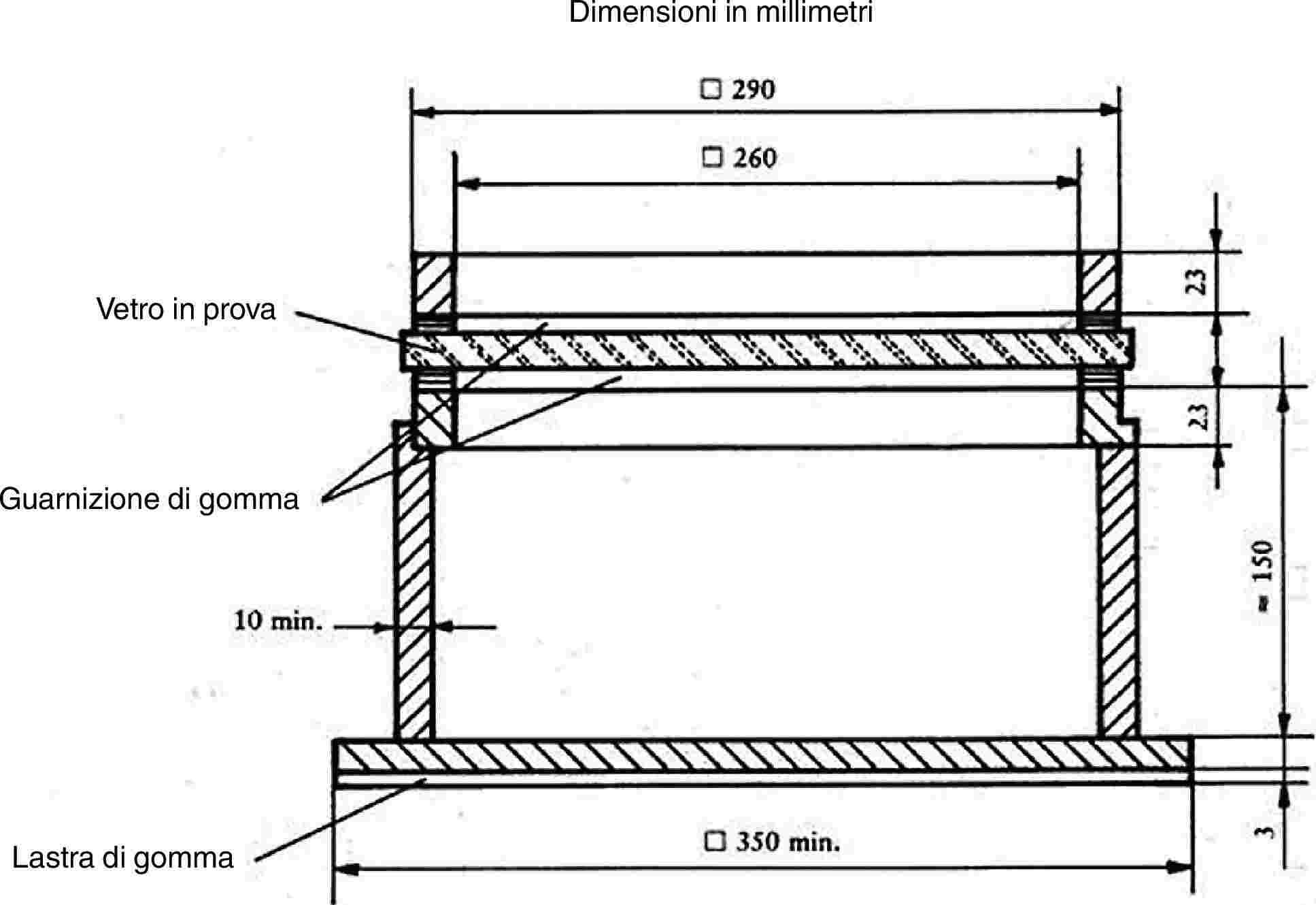 Dimensioni in millimetriVetro in provaGuarnizione di gommaLastra di gomma