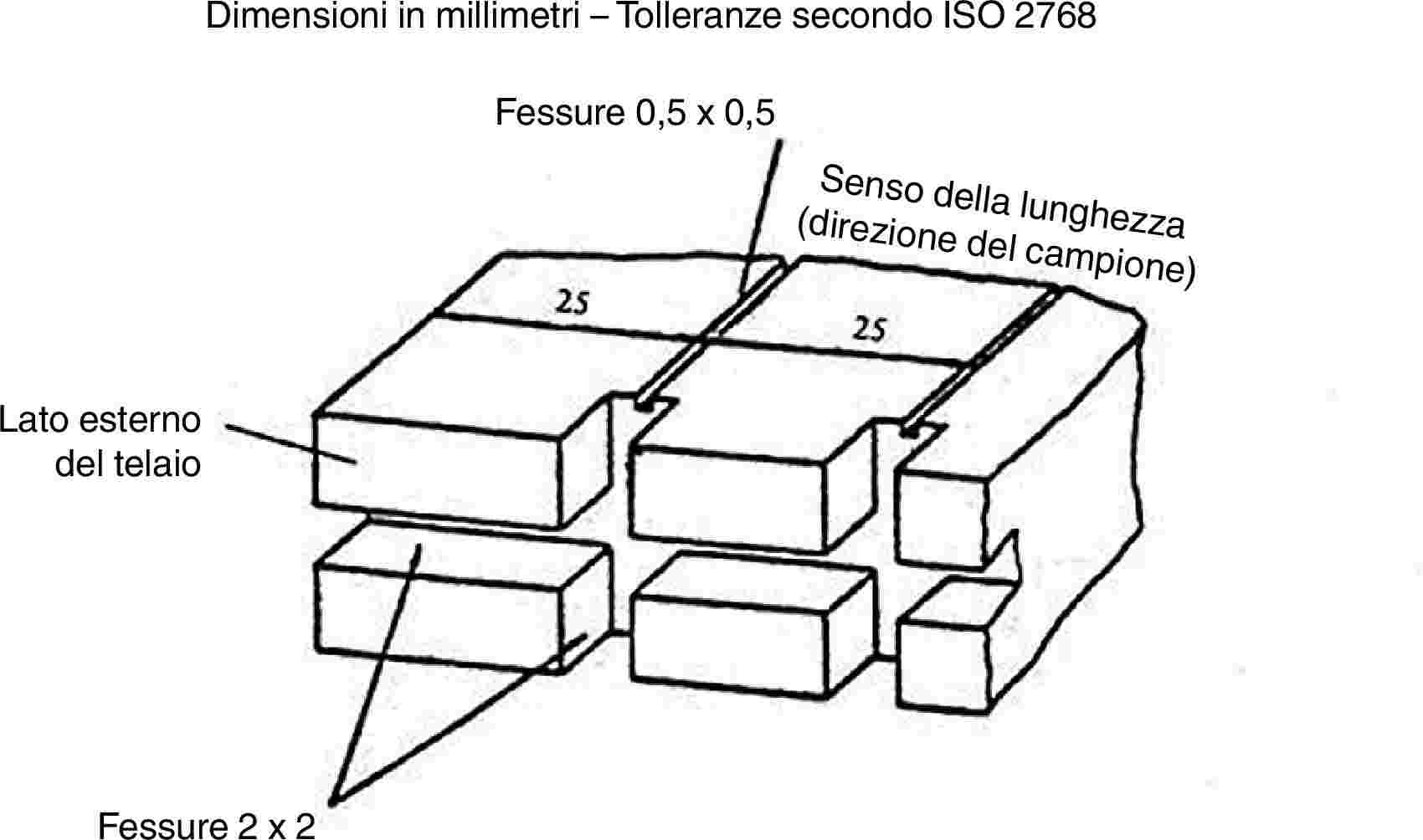 Dimensioni in millimetri – Tolleranze secondo ISO 2768Fessure 0,5 x 0,5Senso della lunghezza (direzione del campione)Lato esterno del telaioFessure 2 x 2