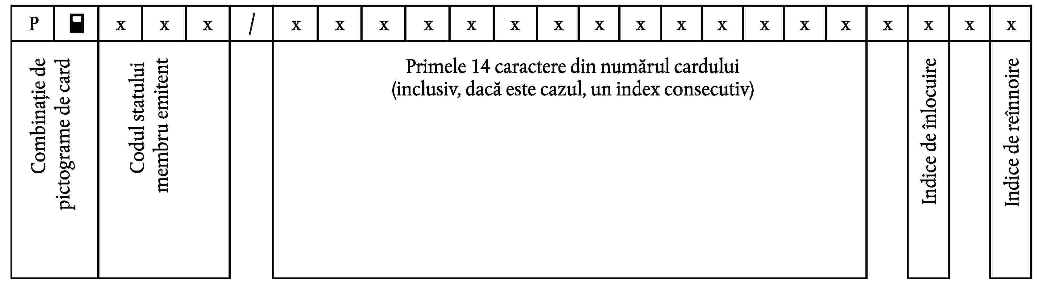 PxxxxxxxxxxxxxxxxxxxxxCombinație de pictograme de cardCodul statuluimembru emitentPrimele 14 caractere din numărul carduluiIndice de înlocuireIndice de reînnoire(inclusiv, dacă este cazul, un index consecutiv)