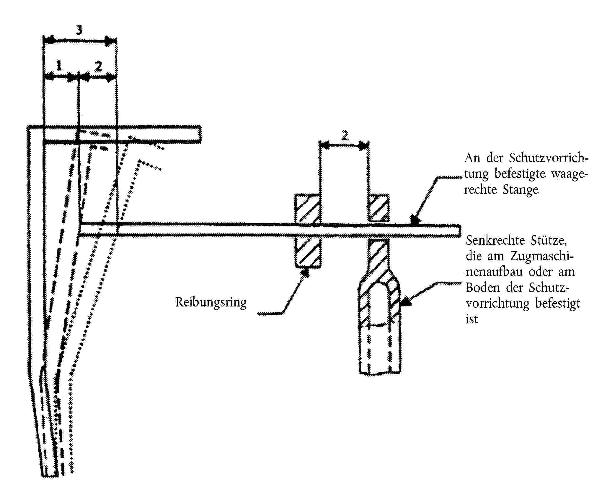An der Schutzvorrichtung befestigte waagerechte StangeReibungsringSenkrechte Stütze, die am Zugmaschinenaufbau oder am Boden der Schutzvorrichtung befestigt ist