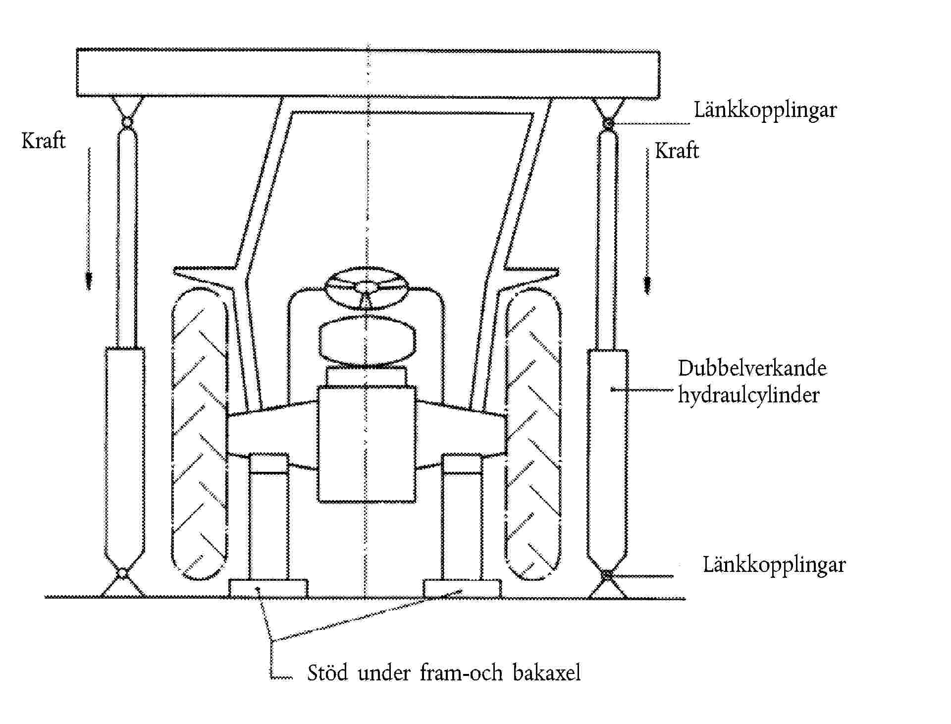 KraftLänkkopplingarDubbelverkande hydraulcylinderLänkkopplingarStöd under fram-och bakaxelKraft