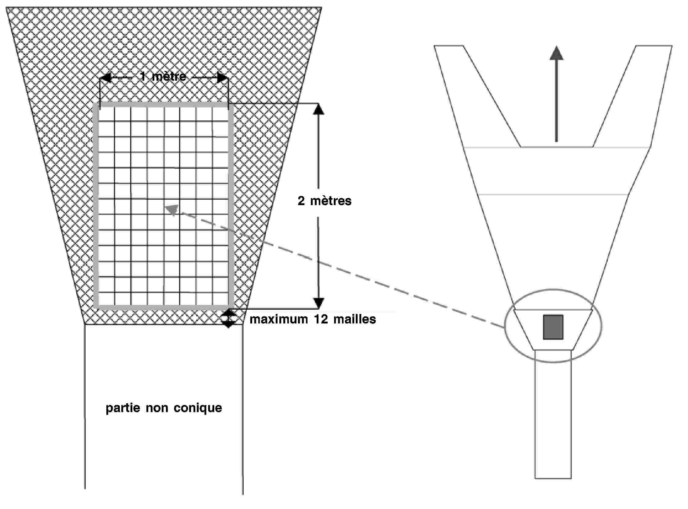 1 mètre2 mètresmaximum 12 maillespartie non conique