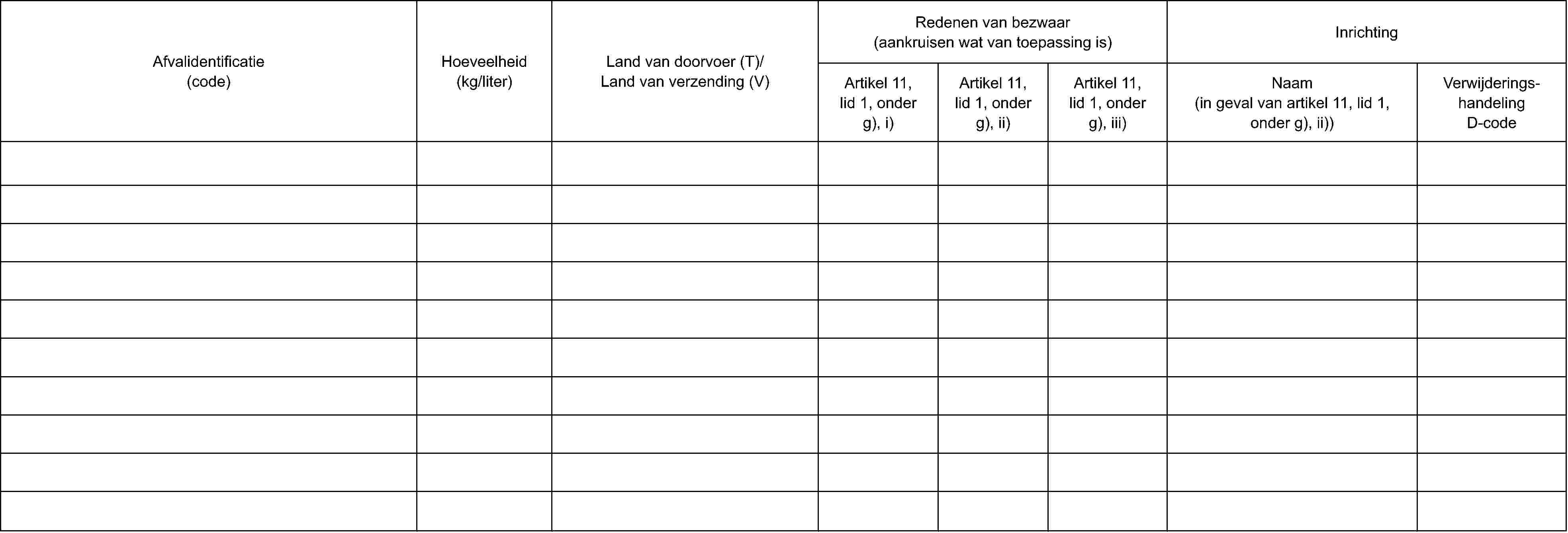 Afvalidentificatie(code)Hoeveelheid(kg/liter)Land van doorvoer (T)/Land van verzending (V)Redenen van bezwaar(aankruisen wat van toepassing is)Artikel 11, lid 1, onder g), i)Artikel 11, lid 1, onder g), ii)Artikel 11, lid 1, onder g), iii)InrichtingNaam(in geval van artikel 11, lid 1, onder g), ii))VerwijderingshandelingD-code