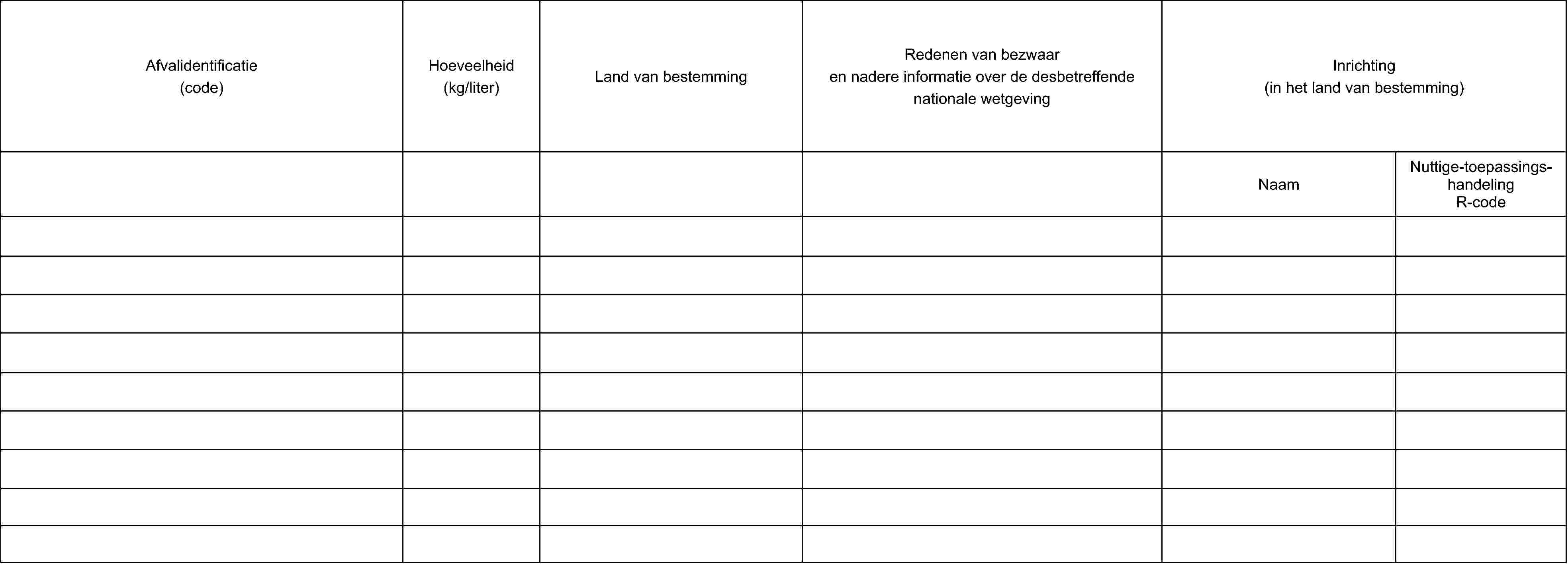 Afvalidentificatie(code)Hoeveelheid(kg/liter)Land van bestemmingRedenen van bezwaaren nadere informatie over de desbetreffende nationale wetgevingInrichting(in het land van bestemming)NaamNuttige-toepassings-handeling R-code