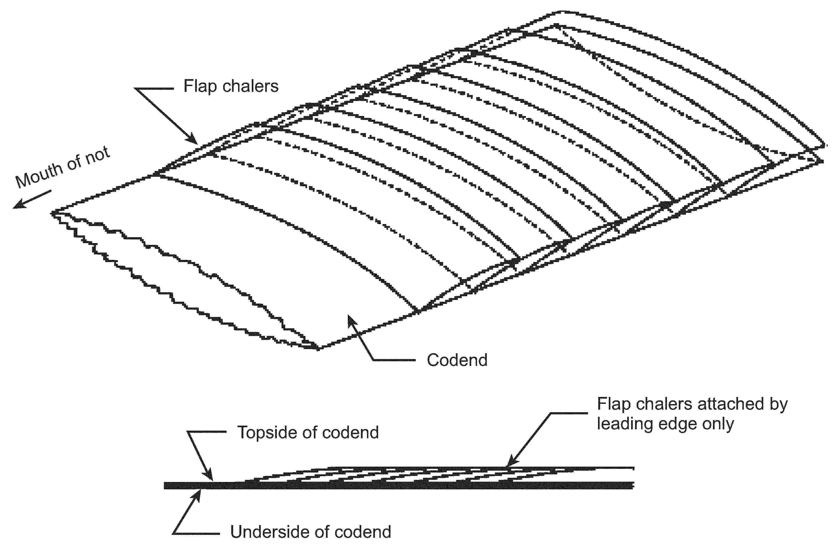 Flap chalersMouth of notTopside of codendCodendFlap chalers attached by leading edge onlyUnderside of codend