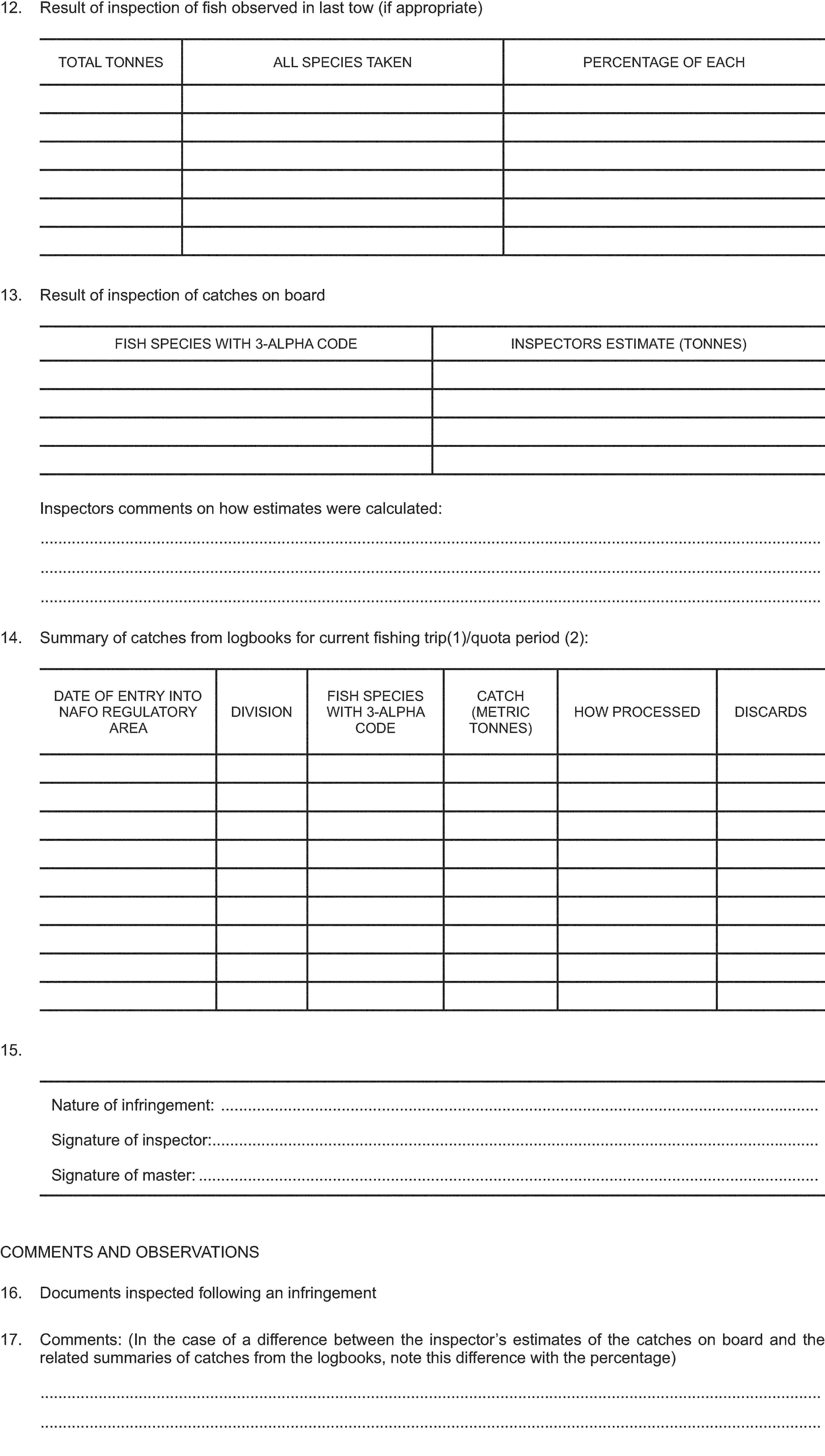 12. Result of inspection of fish observed in last tow (if appropriate)TOTAL TONNESALL SPECIES TAKENPERCENTAGE OF EACH13. Result of inspection of catches on boardFISH SPECIES WITH 3-ALPHA CODEINSPECTORS ESTIMATE (TONNES)Inspectors comments on how estimates were calculated:14. Summary of catches from logbooks for current fishing trip(1)/quota period (2):DATE OF ENTRY INTO NAFO REGULATORY AREADIVISIONFISH SPECIES WITH 3-ALPHA CODECATCH (METRIC TONNES)HOW PROCESSEDDISCARDS15.Nature of infringement:Signature of inspector:Signature of master:COMMENTS AND OBSERVATIONS16. Documents inspected following an infringement17. Comments: (In the case of a difference between the inspector’s estimates of the catches on board and the related summaries of catches from the logbooks, note this difference with the percentage)