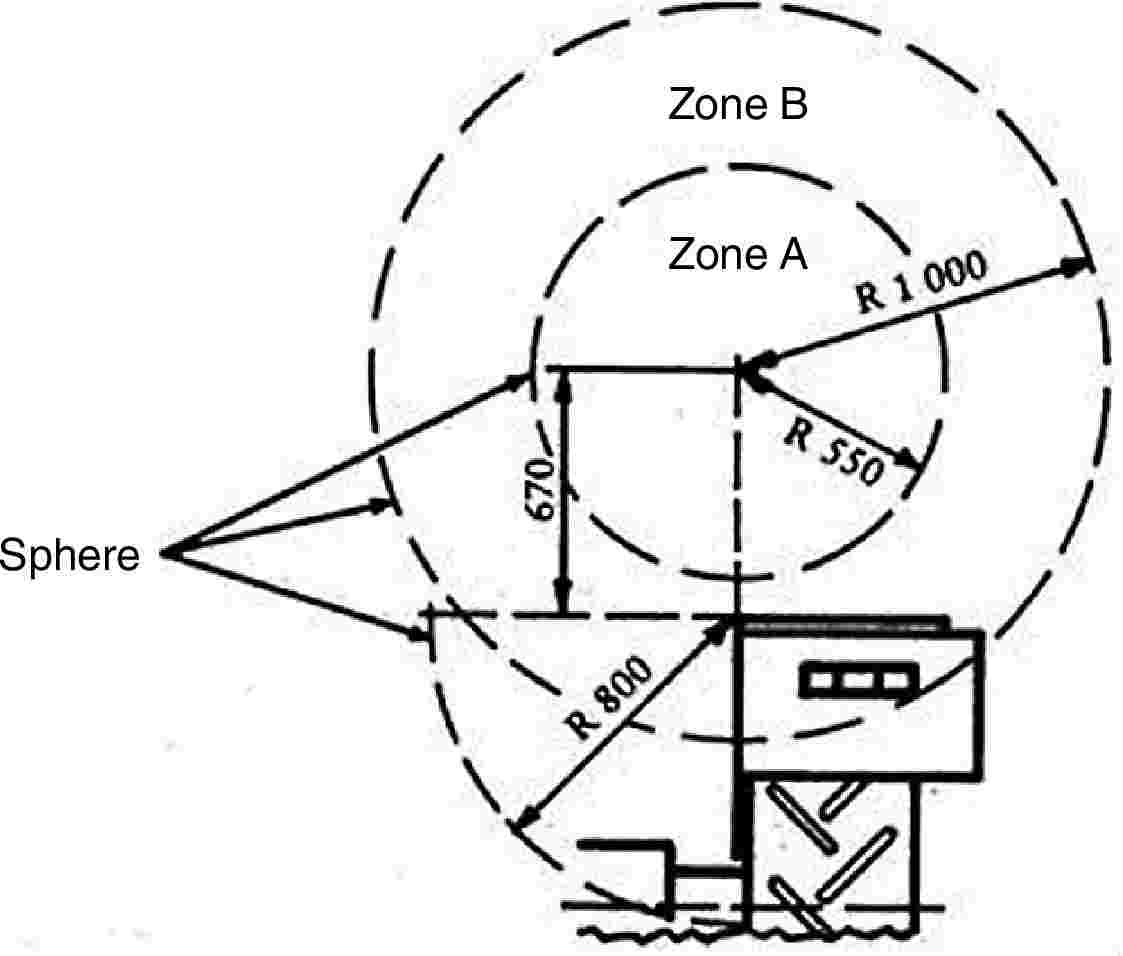 Zone BZone ASphere