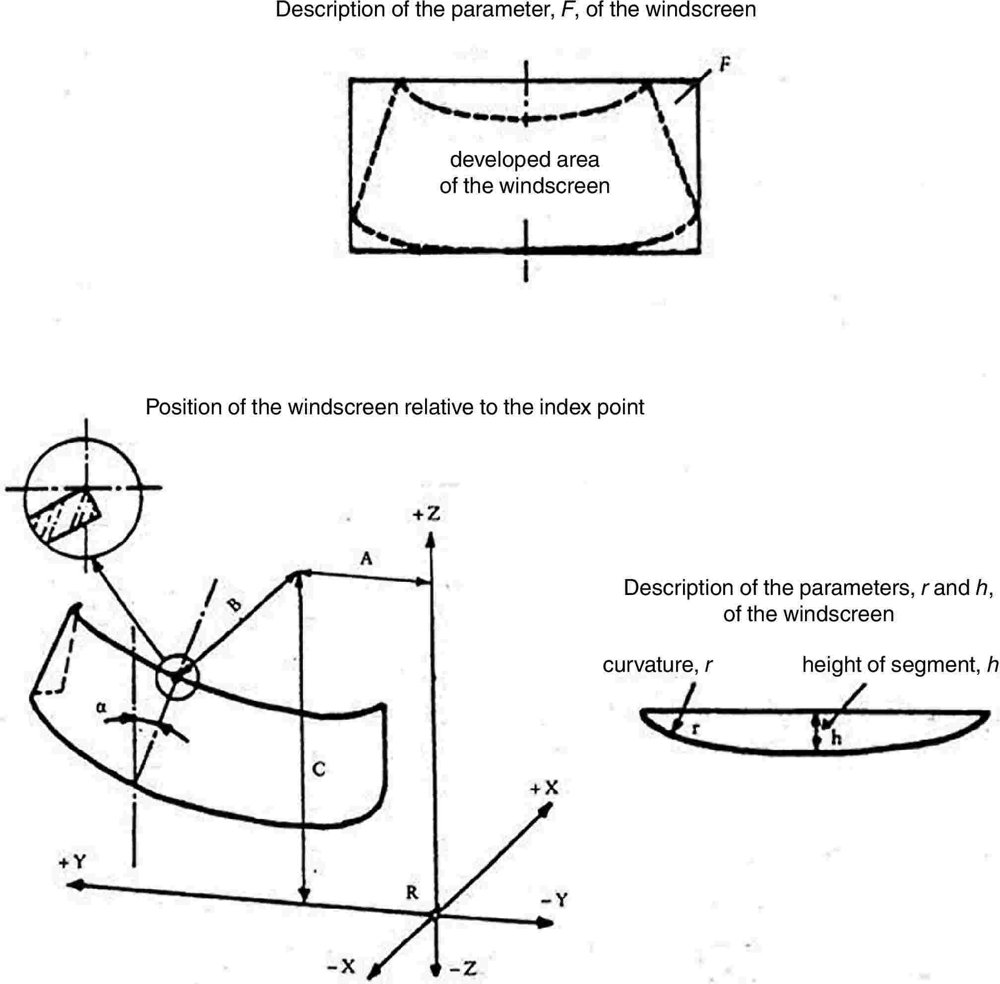 Description of the parameter, F, of the windscreendeveloped area of the windscreenPosition of the windscreen relative to the index pointDescription of the parameters, r and h, of the windscreencurvature, rheight of segment, h
