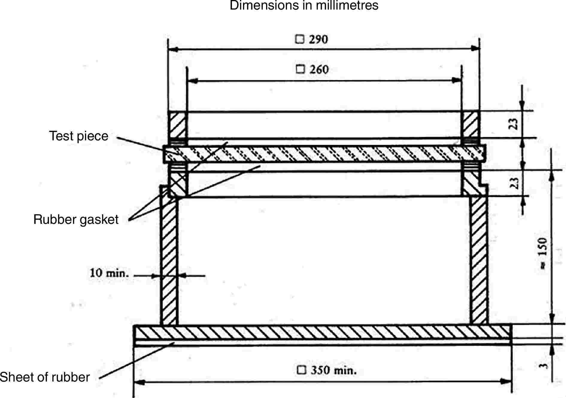 Dimensions in millimetresTest pieceRubber gasketSheet of rubber