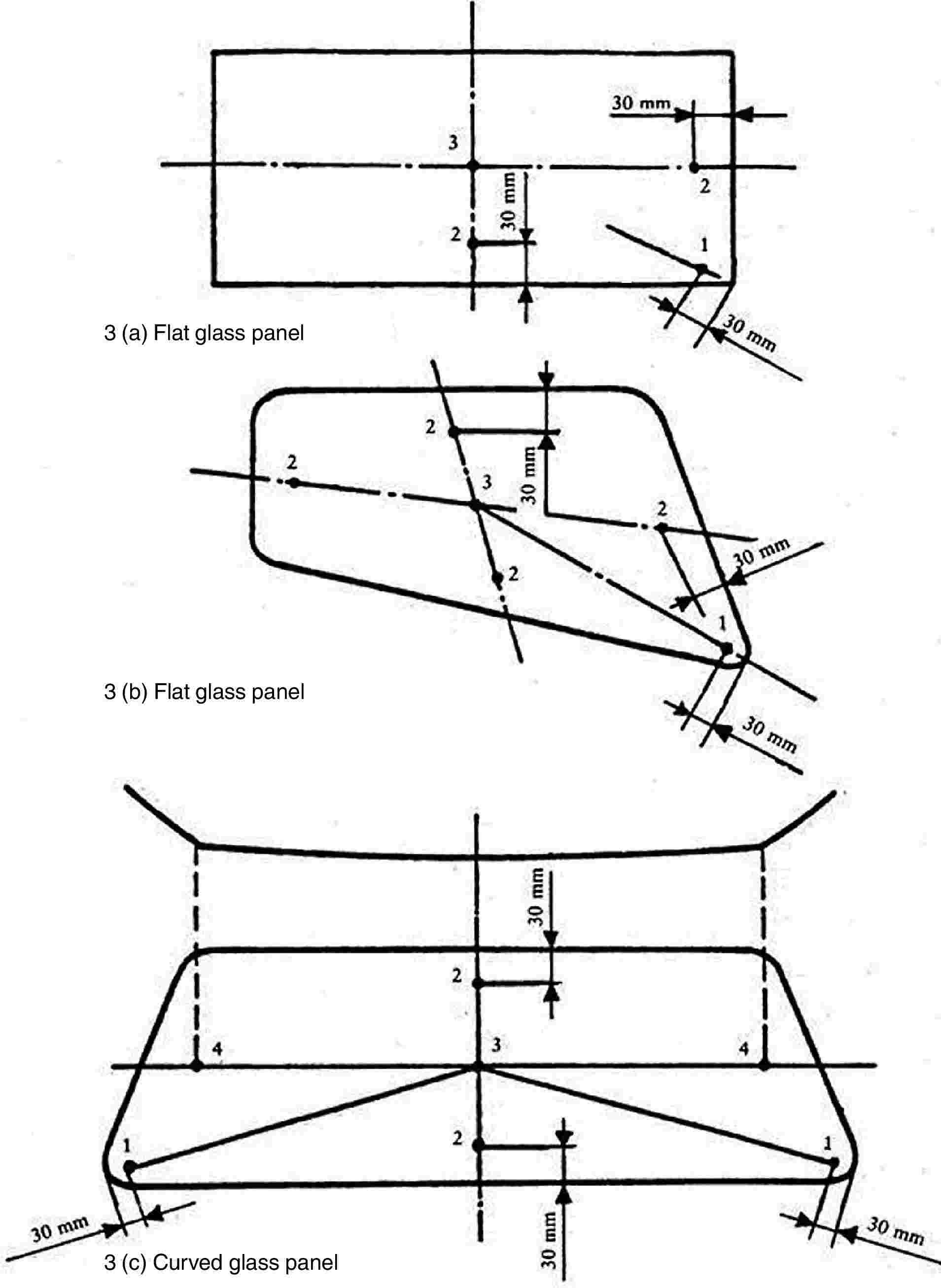 3 (a) Flat glass panel3 (b) Flat glass panel3 (c) Curved glass panel