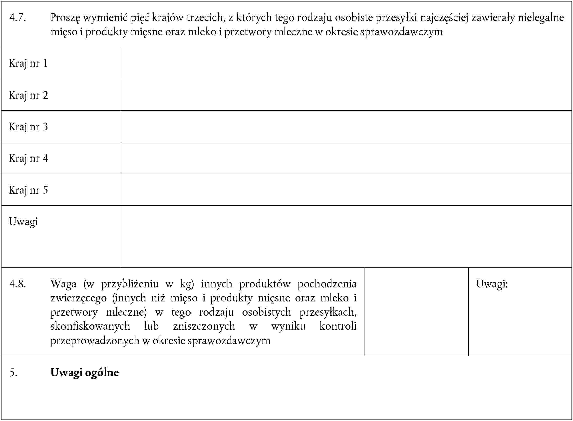 4.7. Proszę wymienić pięć krajów trzecich, z których tego rodzaju osobiste przesyłki najczęściej zawierały nielegalne mięso i produkty mięsne oraz mleko i przetwory mleczne w okresie sprawozdawczymKraj nr 1Kraj nr 2Kraj nr 3Kraj nr 4Kraj nr 5Uwagi4.8. Waga (w przybliżeniu w kg) innych produktów pochodzenia zwierzęcego (innych niż mięso i produkty mięsne oraz mleko i przetwory mleczne) w tego rodzaju osobistych przesyłkach, skonfiskowanych lub zniszczonych w wyniku kontroli przeprowadzonych w okresie sprawozdawczymUwagi:5. Uwagi ogólne