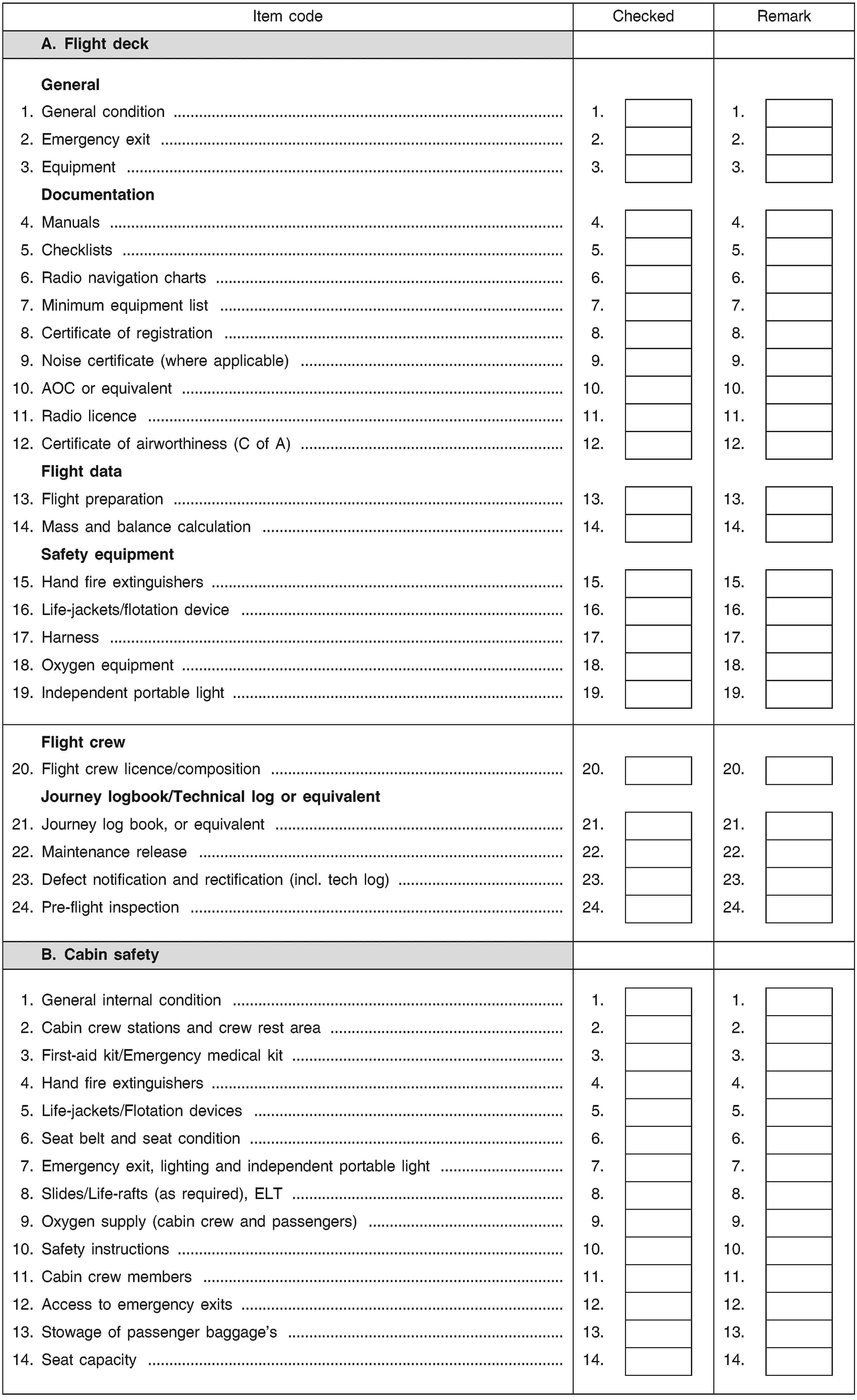 Item codeCheckedRemarkA. Flight deckGeneral1. General condition …1.1.2. Emergency exit …2.2.3. Equipment …3.3.Documentation4. Manuals …4.4.5. Checklists …5.5.6. Radio navigation charts …6.6.7. Minimum equipment list …7.7.8. Certificate of registration …8.8.9. Noise certificate (where applicable) …9.9.10. AOC or equivalent …10.10.11. Radio licence …11.11.12. Certificate of airworthiness (C of A) …12.12.Flight data13. Flight preparation …13.13.14. Mass and balance calculation …14.14.Safety equipment15. Hand fire extinguishers …15.15.16. Life-jackets/flotation device …16.16.17. Harness …17.17.18. Oxygen equipment …18.18.19. Independent portable light …19.19.Flight crew20. Flight crew licence/composition …20.20.Journey logbook/Technical log or equivalent21. Journey log book, or equivalent …21.21.22. Maintenance release …22.22.23. Defect notification and rectification (incl. tech log) …23.23.24. Pre-flight inspection …24.24.B. Cabin safety1. General internal condition …1.1.2. Cabin crew stations and crew rest area …2.2.3. First-aid kit/Emergency medical kit …3.3.4. Hand fire extinguishers …4.4.5. Life-jackets/Flotation devices …5.5.6. Seat belt and seat condition …6.6.7. Emergency exit, lighting and independent portable light …7.7.8. Slides/Life-rafts (as required), ELT …8.8.9. Oxygen supply (cabin crew and passengers) …9.9.10. Safety instructions …10.10.11. Cabin crew members …11.11.12. Access to emergency exits …12.12.13. Stowage of passenger baggage’s …13.13.14. Seat capacity …14.14.