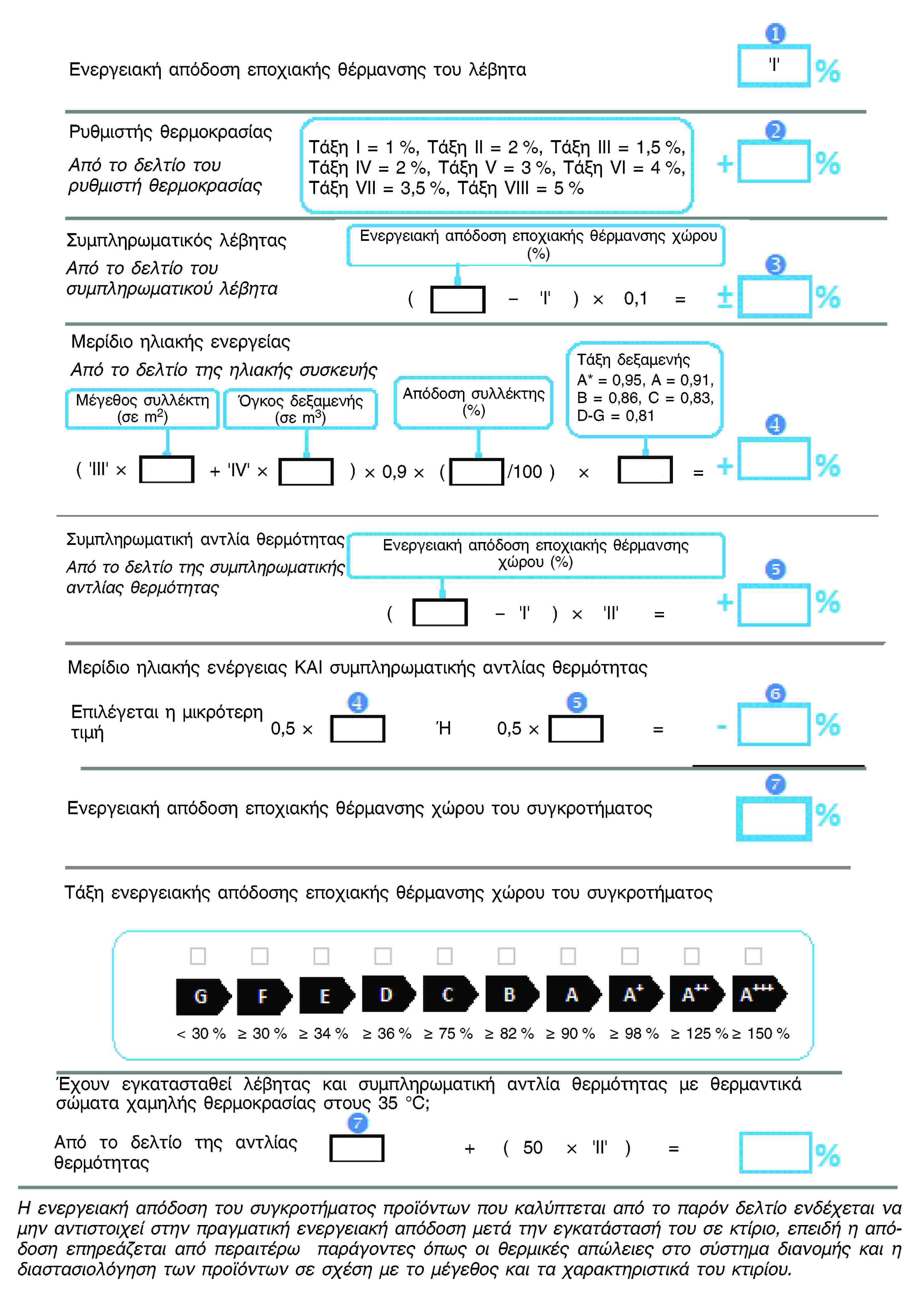 Ενεργειακή απόδοση εποχιακής θέρμανσης του λέβηταΡυθμιστής θερμοκρασίαςΑπό το δελτίο του ρυθμιστή θερμοκρασίαςΤάξη I = 1 %, Τάξη II = 2 %, Τάξη III = 1,5 %, Τάξη IV = 2 %, Τάξη V = 3 %, Τάξη VI = 4 %, Τάξη VII = 3,5 %, Τάξη VIII = 5 %Συμπληρωματικός λέβηταςΑπό το δελτίο του συμπληρωματικού λέβηταΕνεργειακή απόδοση εποχιακής θέρμανσης χώρου (%)Μερίδιο ηλιακής ενεργείαςΑπό το δελτίο της ηλιακής συσκευήςΜέγεθος συλλέκτη (σε m2)Όγκος δεξαμενής (σε m3)Απόδοση συλλέκτης (%)Τάξη δεξαμενήςA* = 0,95, A = 0,91, B = 0,86, C = 0,83, D-G = 0,81Συμπληρωματική αντλία θερμότηταςΑπό το δελτίο της συμπληρωματικής αντλίας θερμότηταςΕνεργειακή απόδοση εποχιακής θέρμανσης χώρου (%)Μερίδιο ηλιακής ενέργειας ΚΑΙ συμπληρωματικής αντλίας θερμότηταςΕπιλέγεται η μικρότερη τιμήΕνεργειακή απόδοση εποχιακής θέρμανσης χώρου του συγκροτήματοςΤάξη ενεργειακής απόδοσης εποχιακής θέρμανσης χώρου του συγκροτήματοςΈχουν εγκατασταθεί λέβητας και συμπληρωματική αντλία θερμότητας με θερμαντικά σώματα χαμηλής θερμοκρασίας στους 35 °C;Από το δελτίο της αντλίας θερμότηταςΗ ενεργειακή απόδοση του συγκροτήματος προϊόντων που καλύπτεται από το παρόν δελτίο ενδέχεται να μην αντιστοιχεί στην πραγματική ενεργειακή απόδοση μετά την εγκατάστασή του σε κτίριο, επειδή η απόδοση επηρεάζεται από περαιτέρω παράγοντες όπως οι θερμικές απώλειες στο σύστημα διανομής και η διαστασιολόγηση των προϊόντων σε σχέση με το μέγεθος και τα χαρακτηριστικά του κτιρίου.