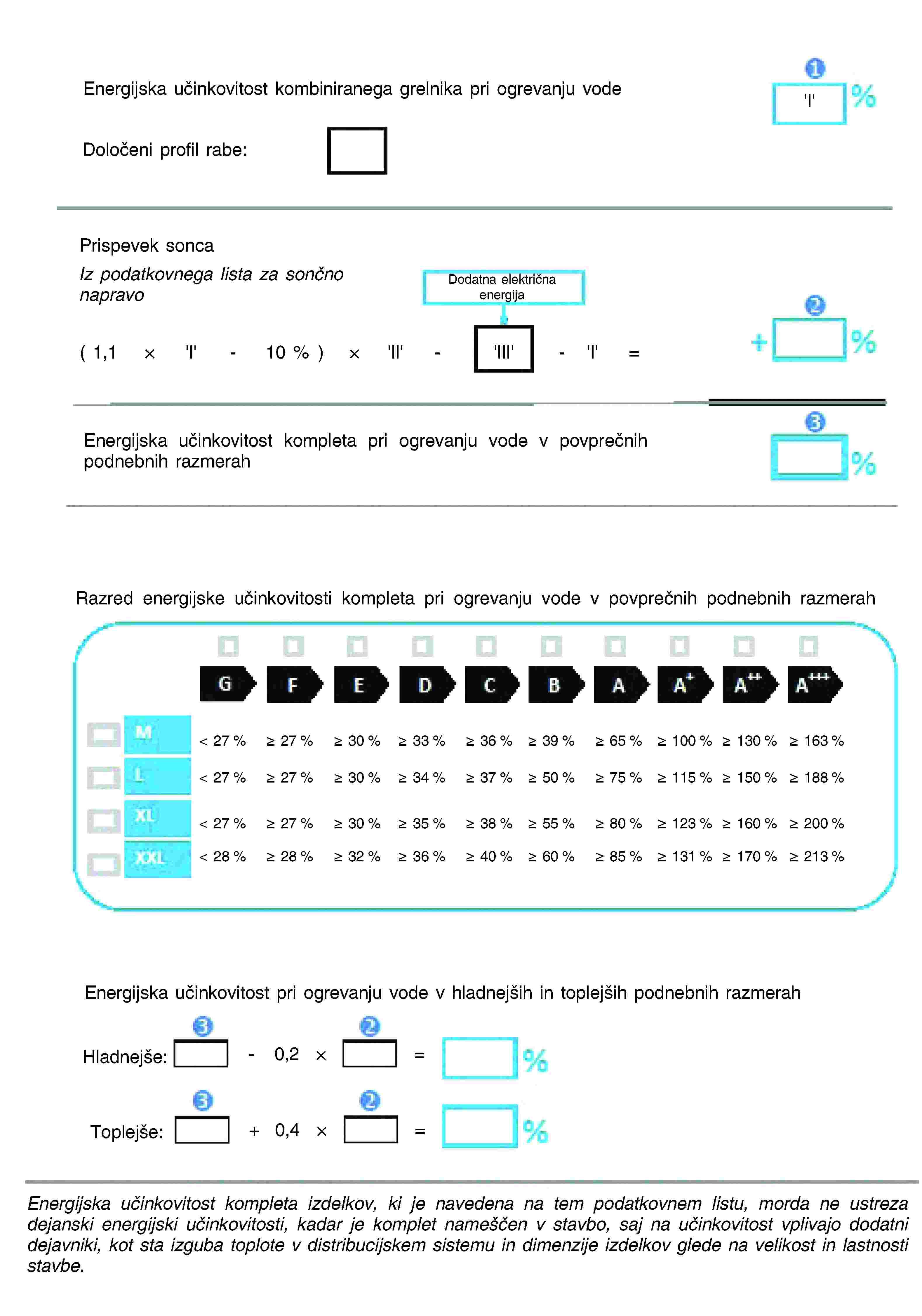 Energijska učinkovitost kombiniranega grelnika pri ogrevanju vodeDoločeni profil rabe:Prispevek soncaIz podatkovnega lista za sončno napravoDodatna električna energijaEnergijska učinkovitost kompleta pri ogrevanju vode v povprečnih podnebnih razmerahRazred energijske učinkovitosti kompleta pri ogrevanju vode v povprečnih podnebnih razmerahEnergijska učinkovitost pri ogrevanju vode v hladnejših in toplejših podnebnih razmerahEnergijska učinkovitost kompleta izdelkov, ki je navedena na tem podatkovnem listu, morda ne ustreza dejanski energijski učinkovitosti, kadar je komplet nameščen v stavbo, saj na učinkovitost vplivajo dodatni dejavniki, kot sta izguba toplote v distribucijskem sistemu in dimenzije izdelkov glede na velikost in lastnosti stavbe.Hladnejše:Toplejše:
