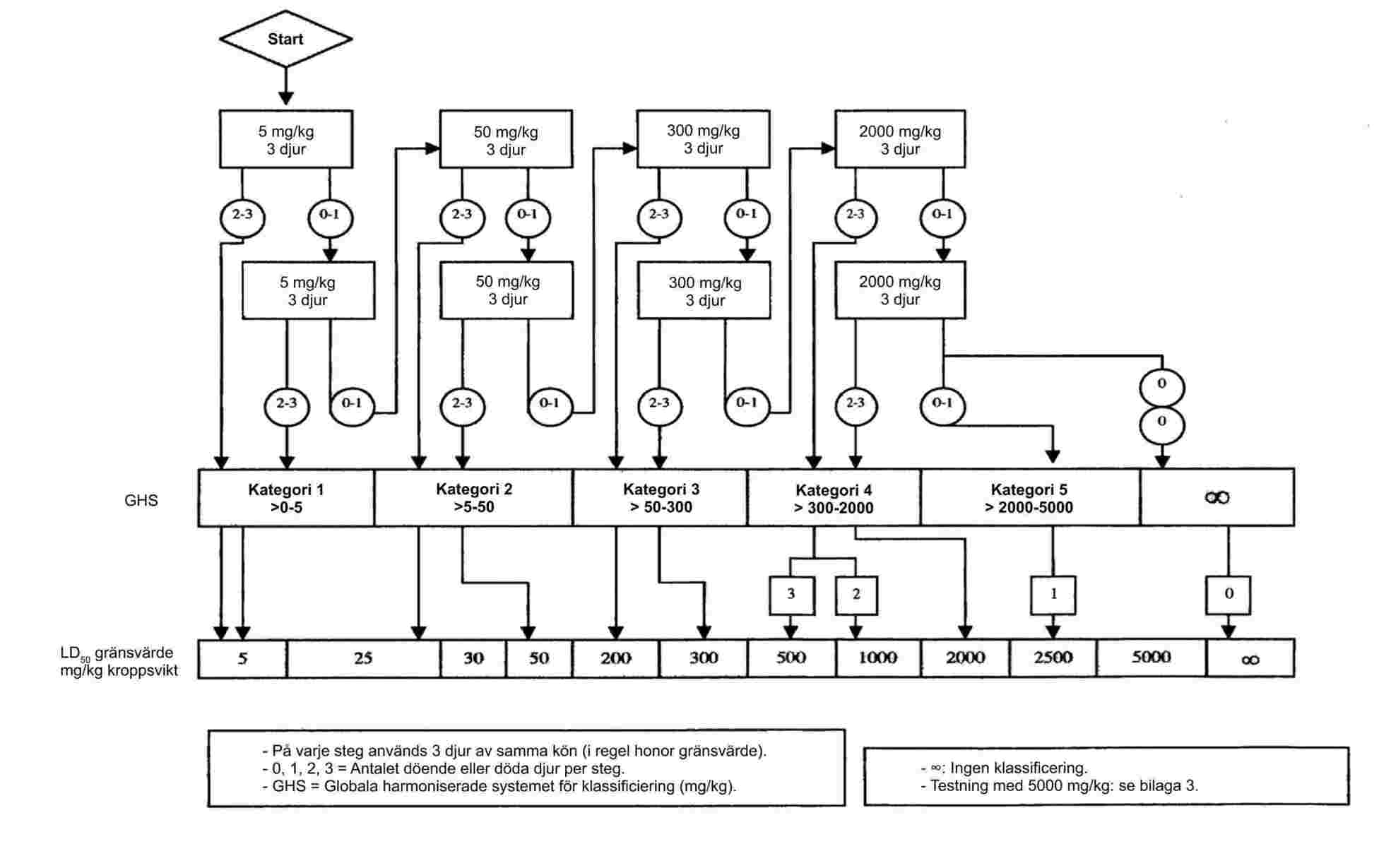 pdf Software Security