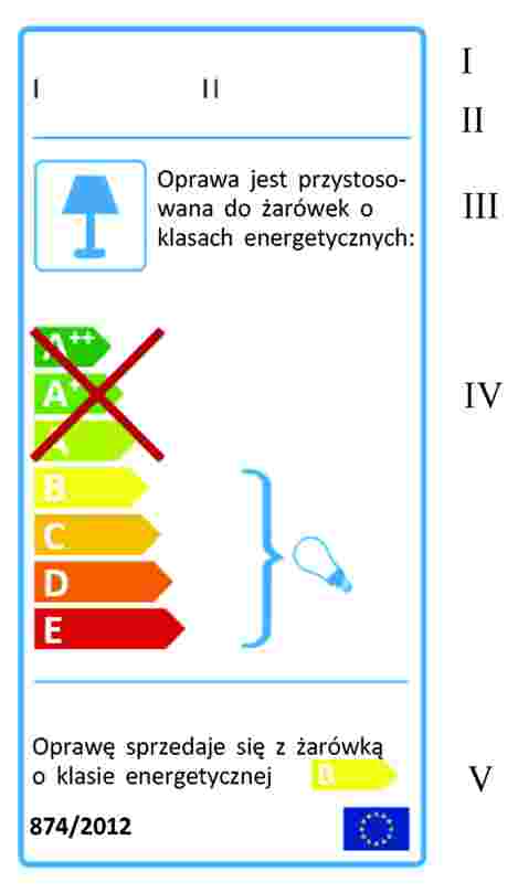 Etykieta energetyczna dla opraw oświetleniowych wystawianych w punkcie sprzedaży - wlaczoszczedzanie.pl