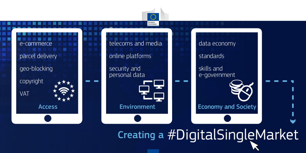 Digitális egységes piaci stratégia