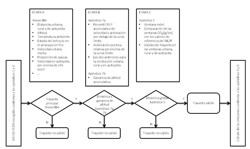 988 Solución activa para sistemas SCR