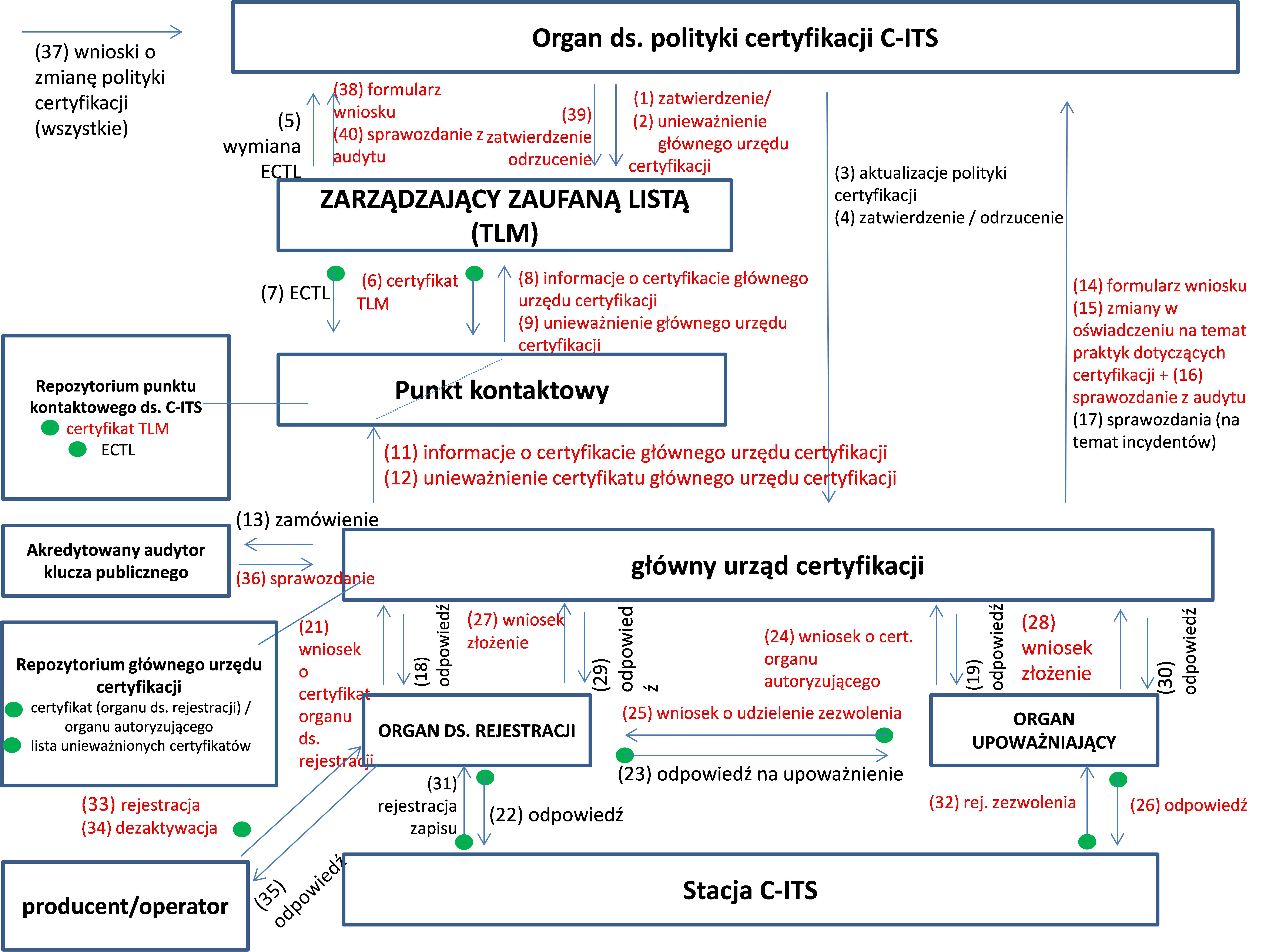 Uzasadnienie 1kontekst Polityczny Z Nasileniem Transportu