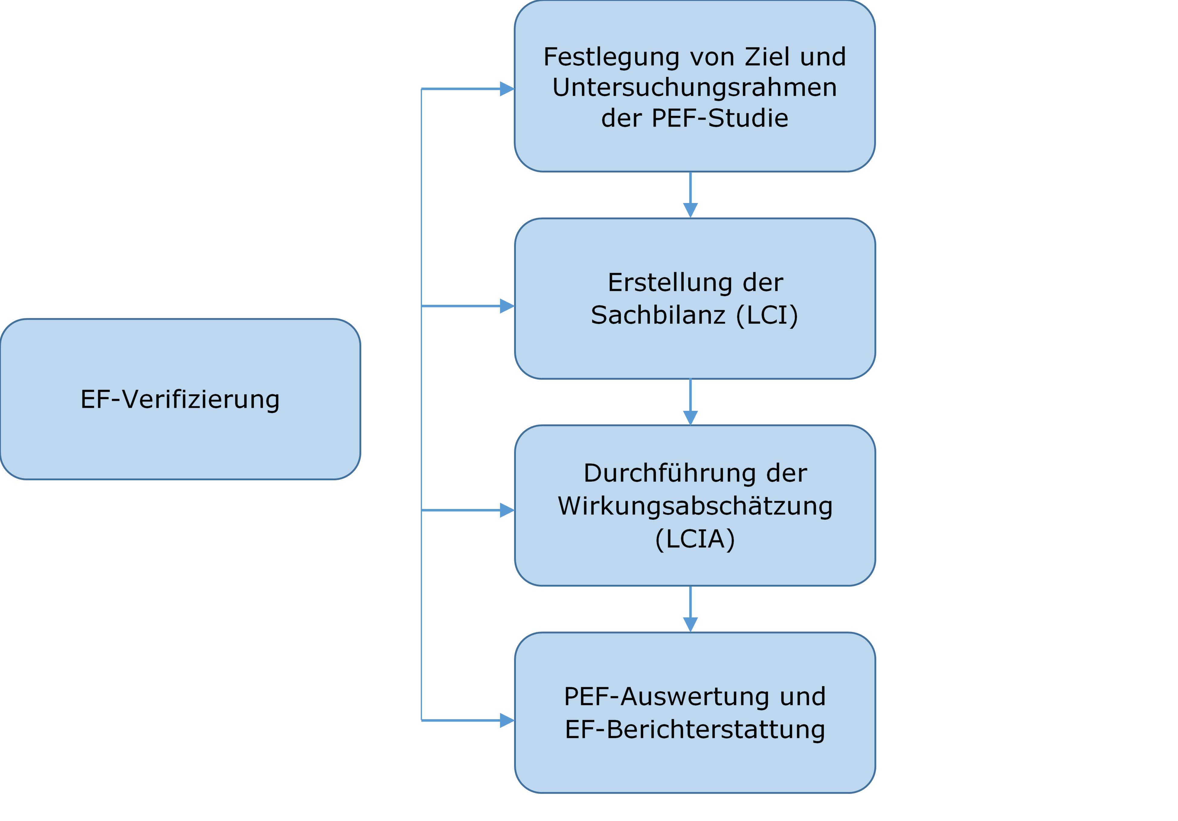 Euro Box Serie EF, Grundfläche 600 x 400 mm günstig kaufen