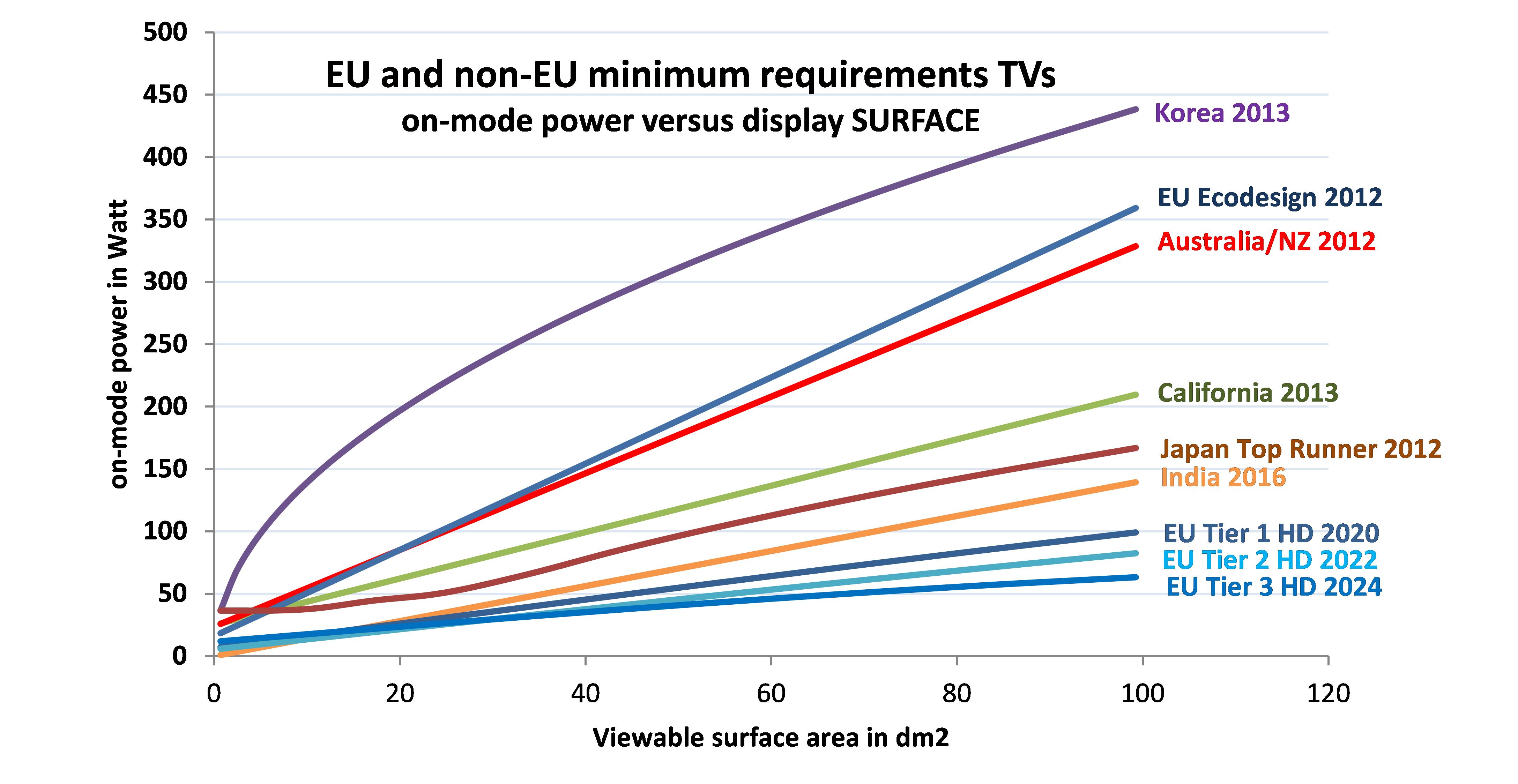 to the proposed eu values more details on efficiency schemes inside and