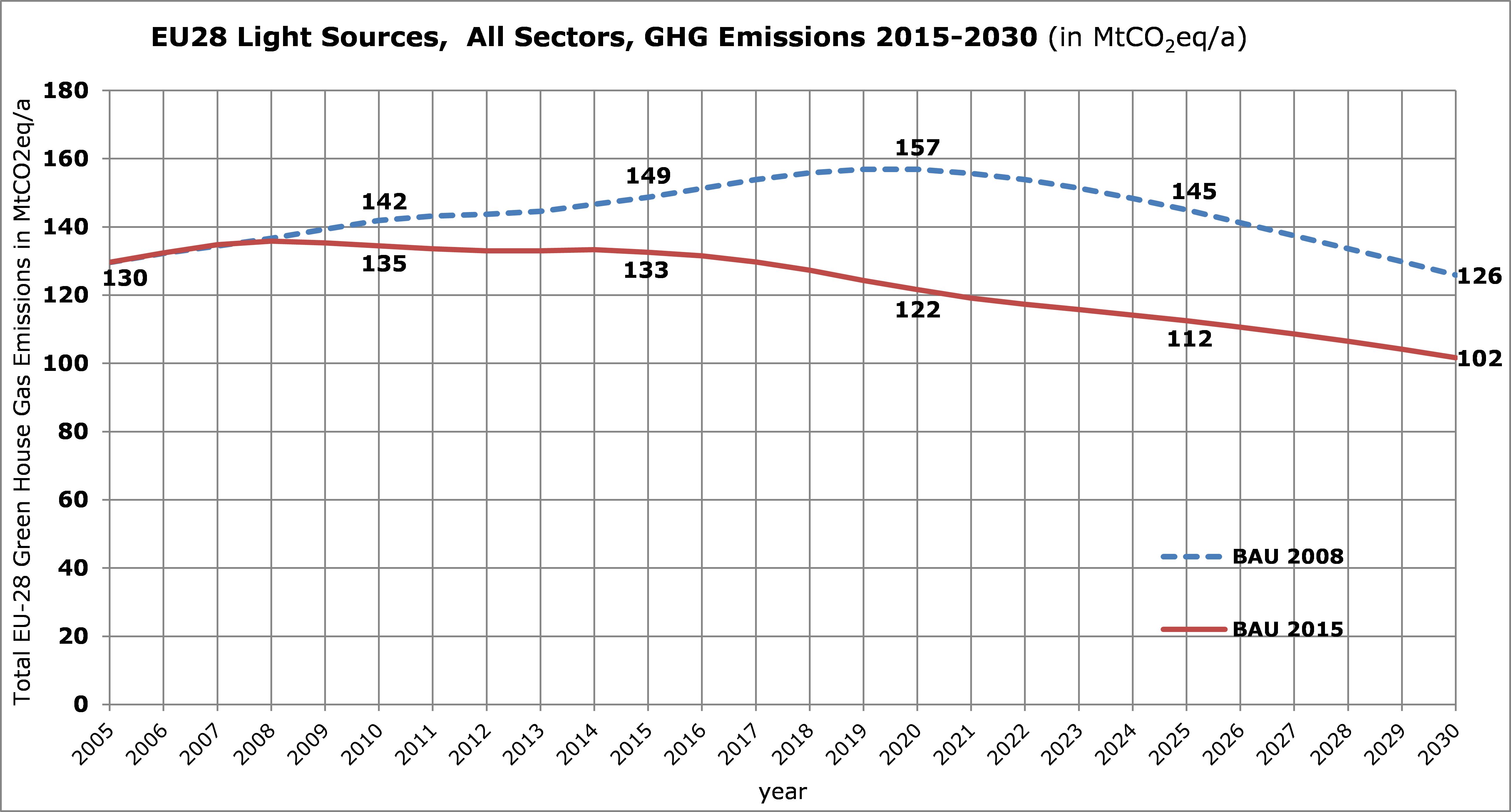 Table Of Contents Table Of Contents1 1 Introduction Political And