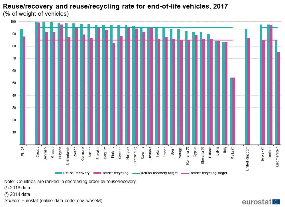 European recyclers' stance on chemical recycling, mass balance, and the  true essentials to fuel EU circular economy - EuRIC