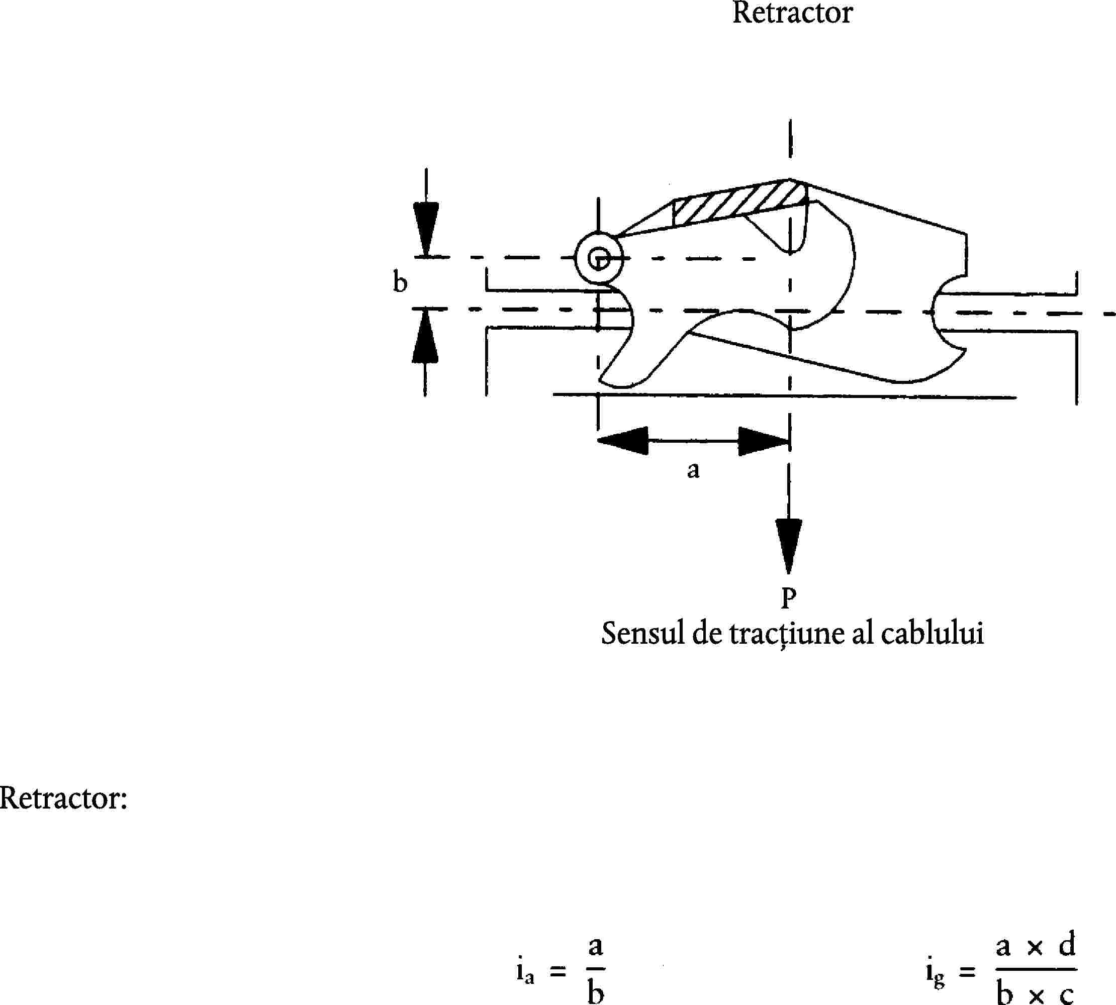 RetractorSensul de tracțiune al cabluluiRetractor: