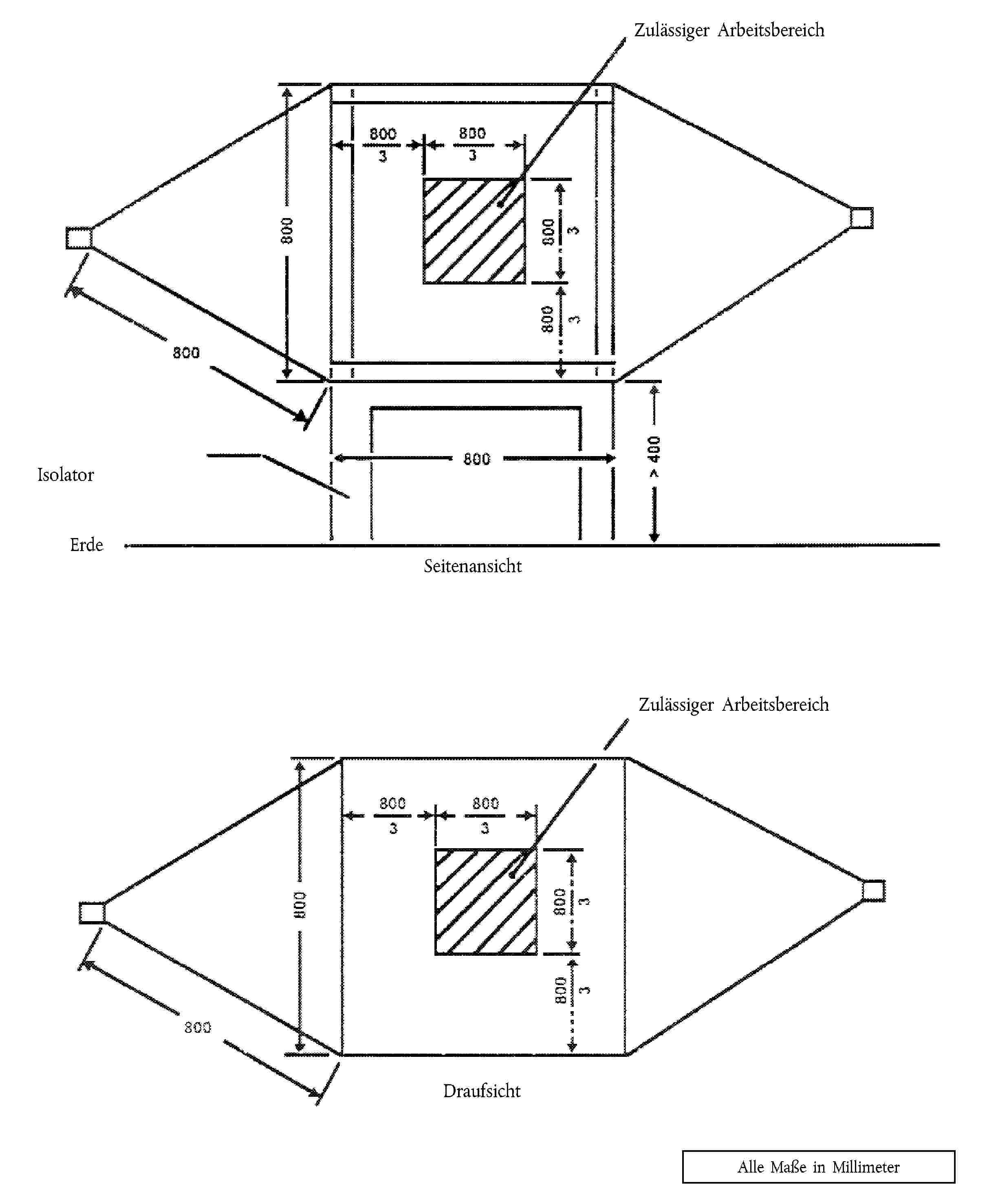 Zulässiger ArbeitsbereichIsolatorErdeSeitenansichtZulässiger ArbeitsbereichDraufsichtAlle Maße in Millimeter