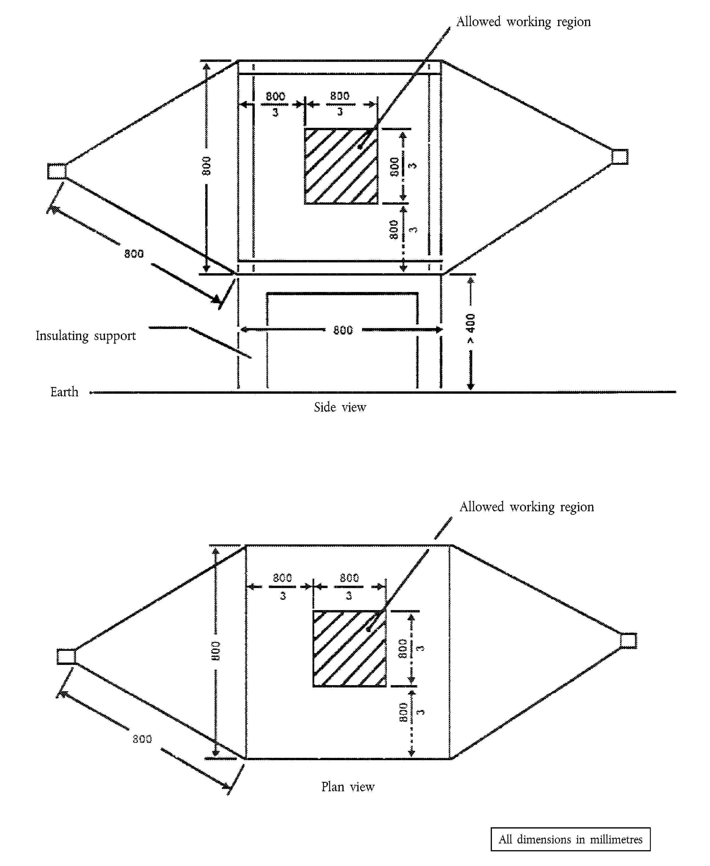 Allowed working regionInsulating supportEarthSide viewAllowed working regionPlan viewAll dimensions in millimetres