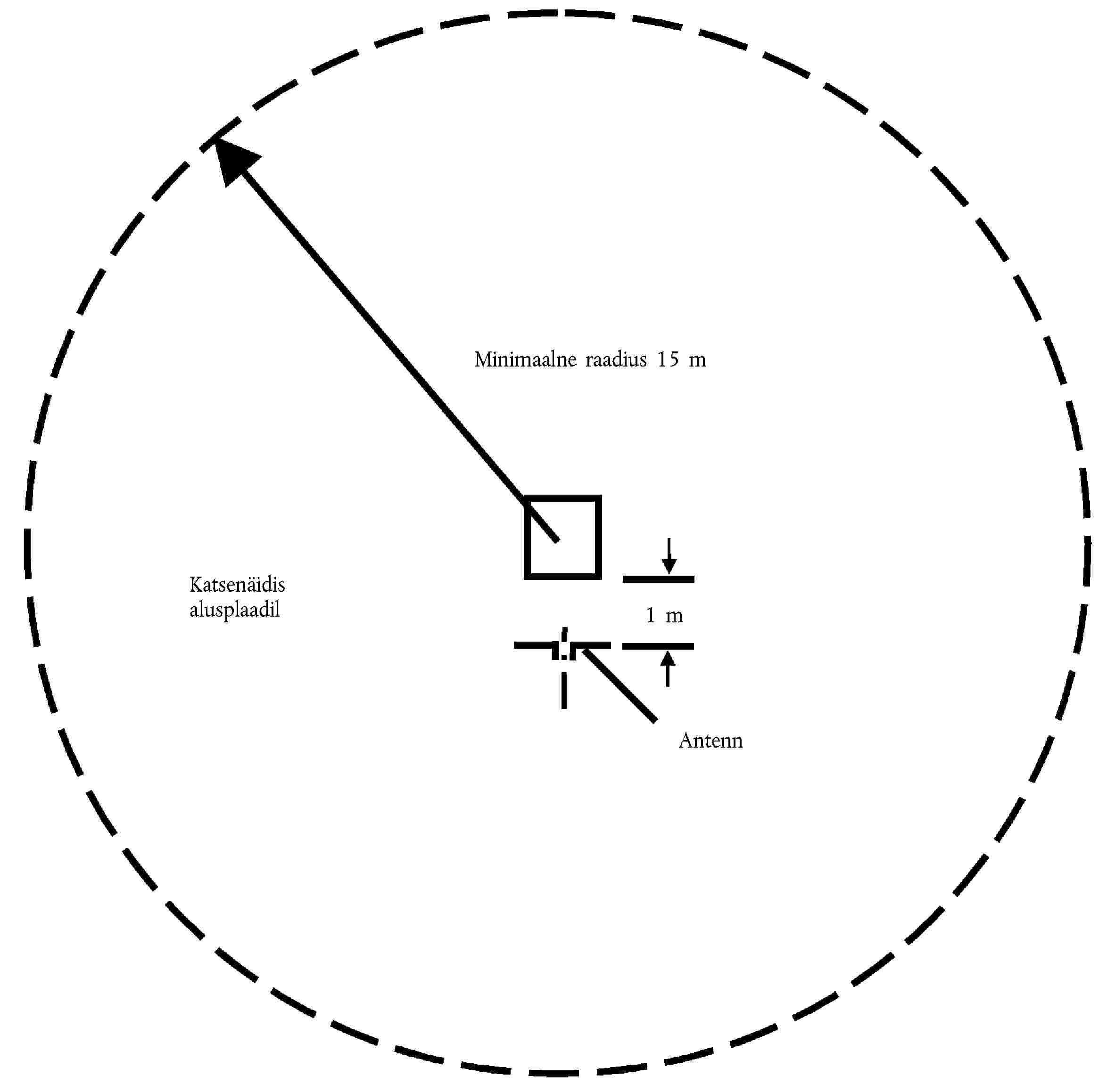 Minimaalne raadius 15 mKatsenäidisalusplaadil1 mAntenn