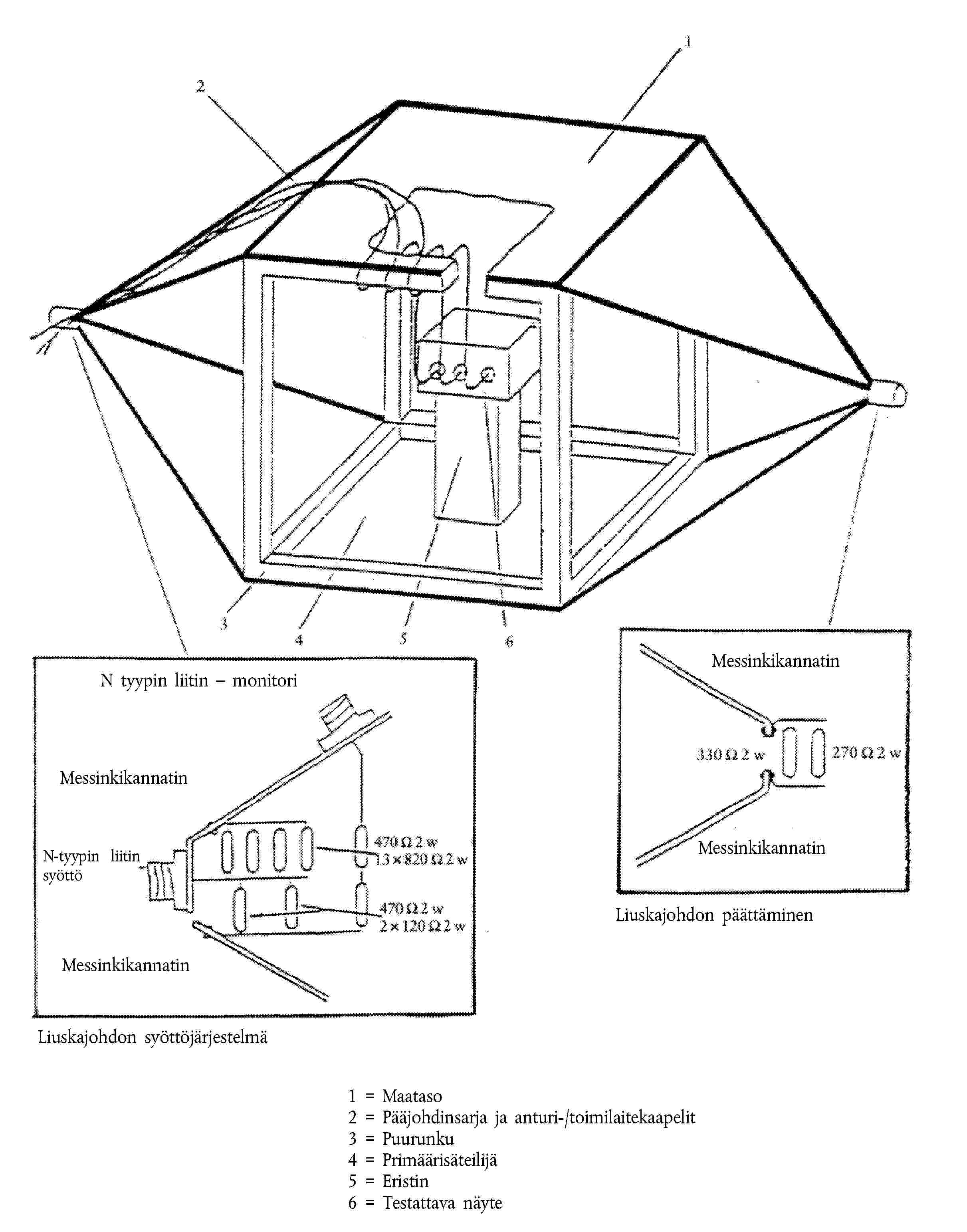 N tyypin liitin – monitoriMessinkikannatinN-tyypin liitin syöttöMessinkikannatinMessinkikannatinMessinkikannatinLiuskajohdon syöttöjärjestelmäLiuskajohdon päättäminen1 = Maataso 2 = Pääjohdinsarja ja anturi-/toimilaitekaapelit 3 = Puurunku 4 = Primäärisäteilijä 5 = Eristin 6 = Testattava näyte