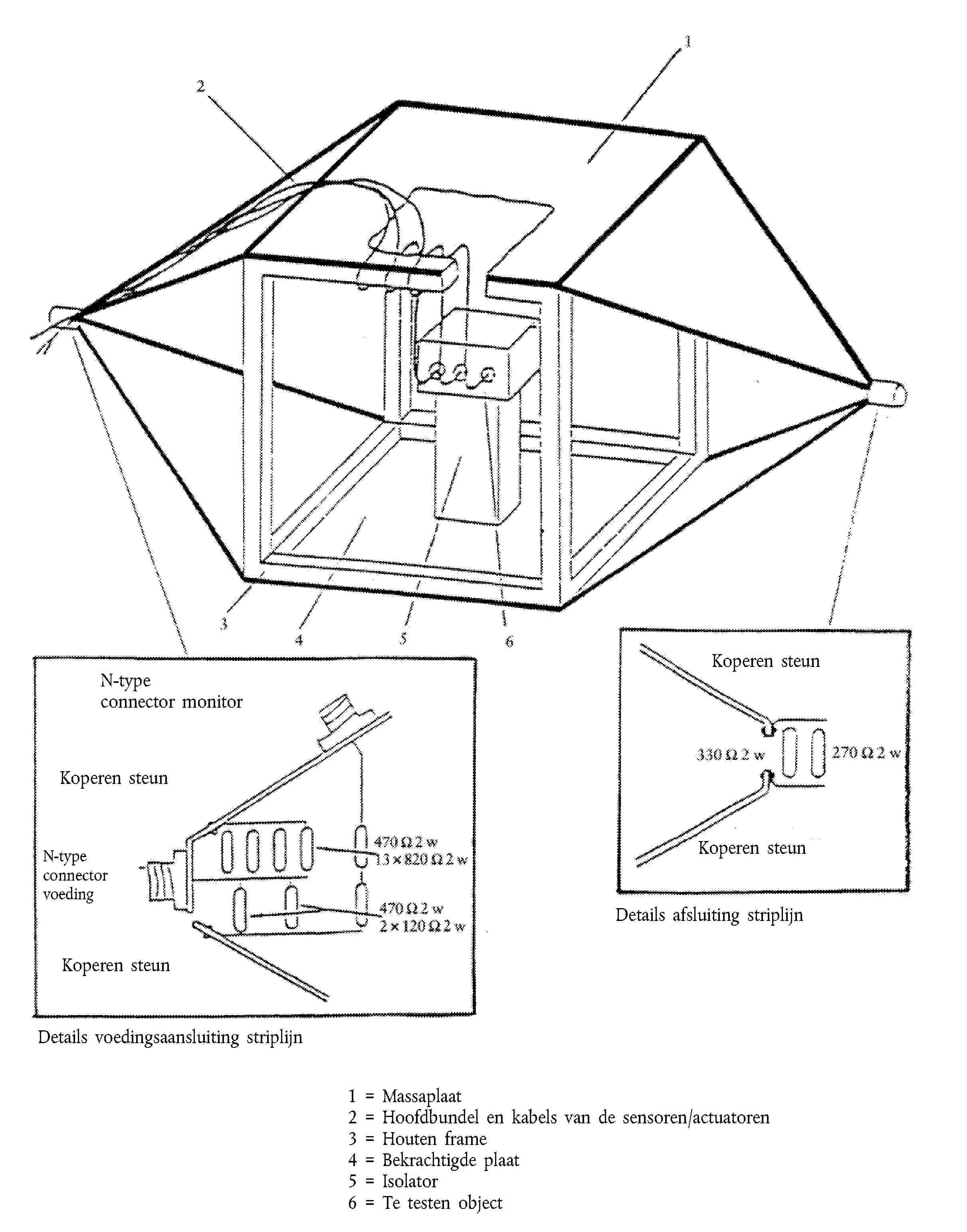 N-type connector monitorKoperen steunN-type connector voedingKoperen steunKoperen steunKoperen steunDetails voedingsaansluiting striplijnDetails afsluiting striplijn1 = Massaplaat 2 = Hoofdbundel en kabels van de sensoren/actuatoren 3 = Houten frame 4 = Bekrachtigde plaat 5 = Isolator 6 = Te testen object