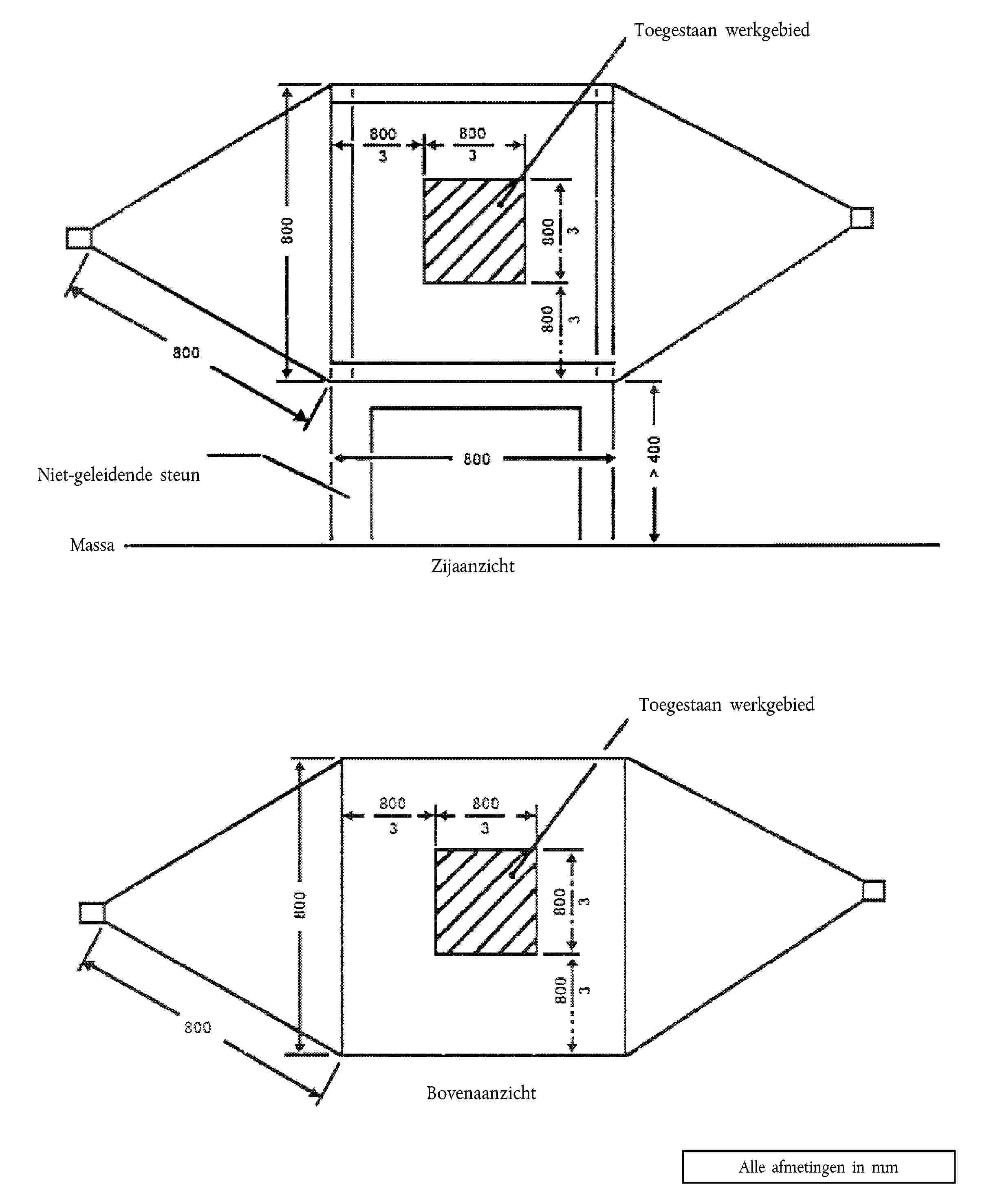 Toegestaan werkgebiedNiet-geleidende steunMassaZijaanzichtToegestaan werkgebiedBovenaanzichtAlle afmetingen in mm