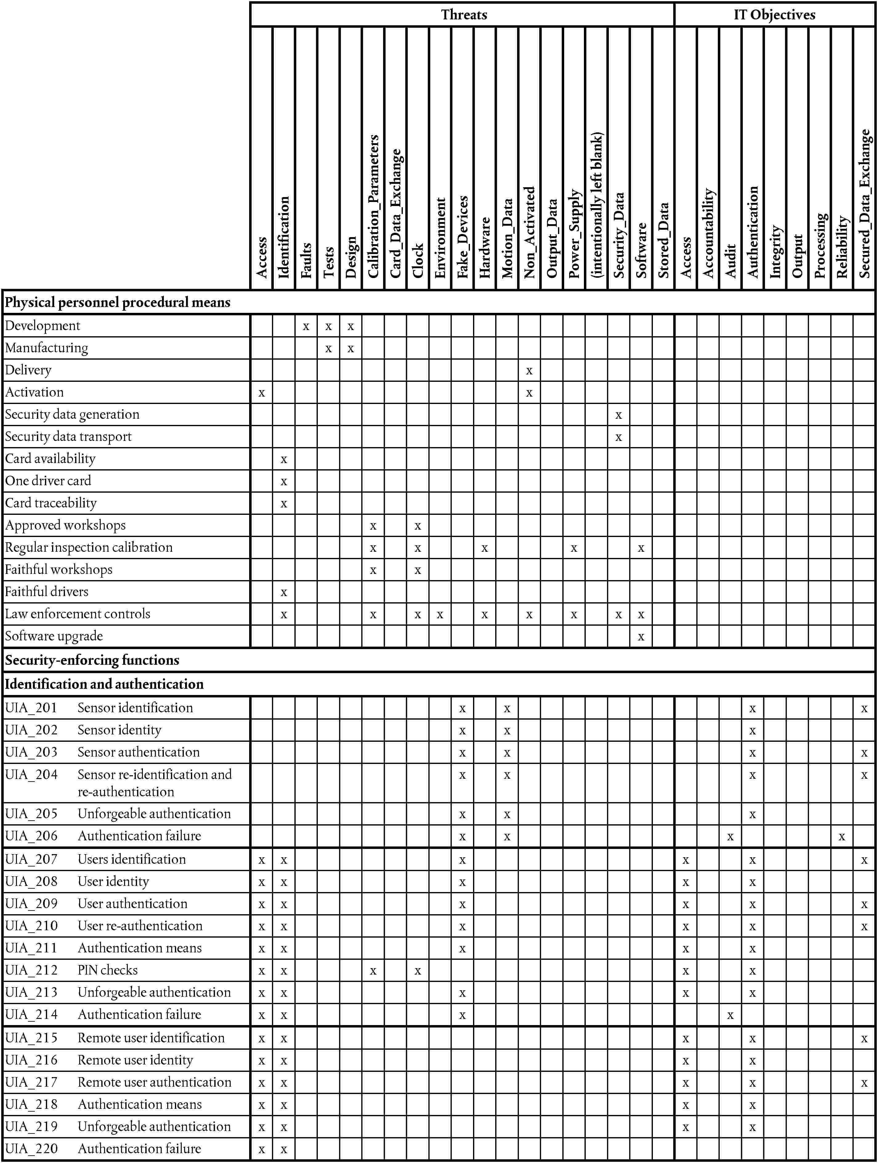 1985r31 En 01 11 14 018 001 This Document Is Meant Purely As A Documentation Tool And The Institutions Do Not Assume Any Liability For Its Contents B Council Regulation Eec No 31 85 Of December 1985 On Recording Equipment