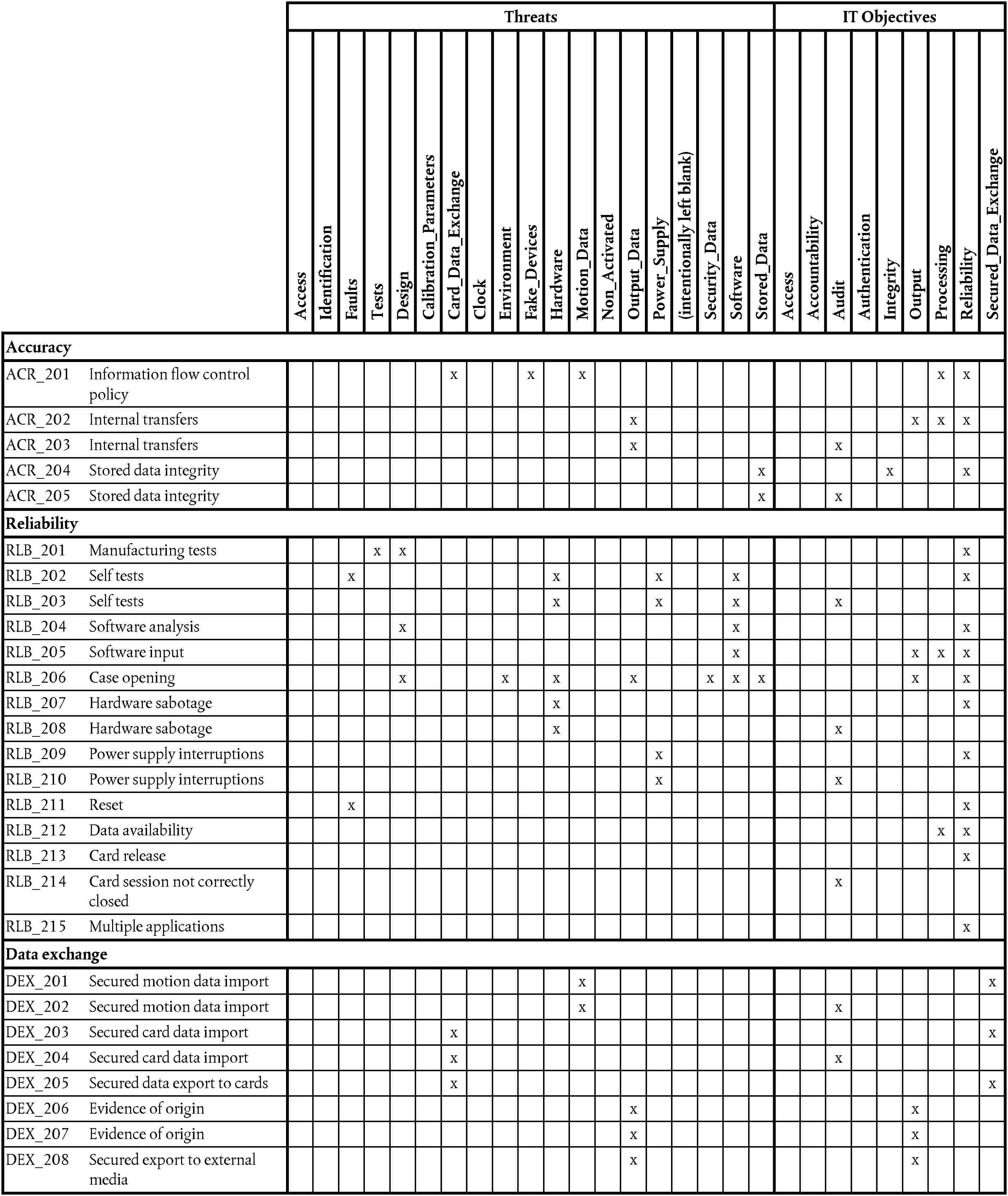 1985r31 En 01 11 14 018 001 This Document Is Meant Purely As A Documentation Tool And The Institutions Do Not Assume Any Liability For Its Contents B Council Regulation Eec No 31 85 Of December 1985 On Recording Equipment