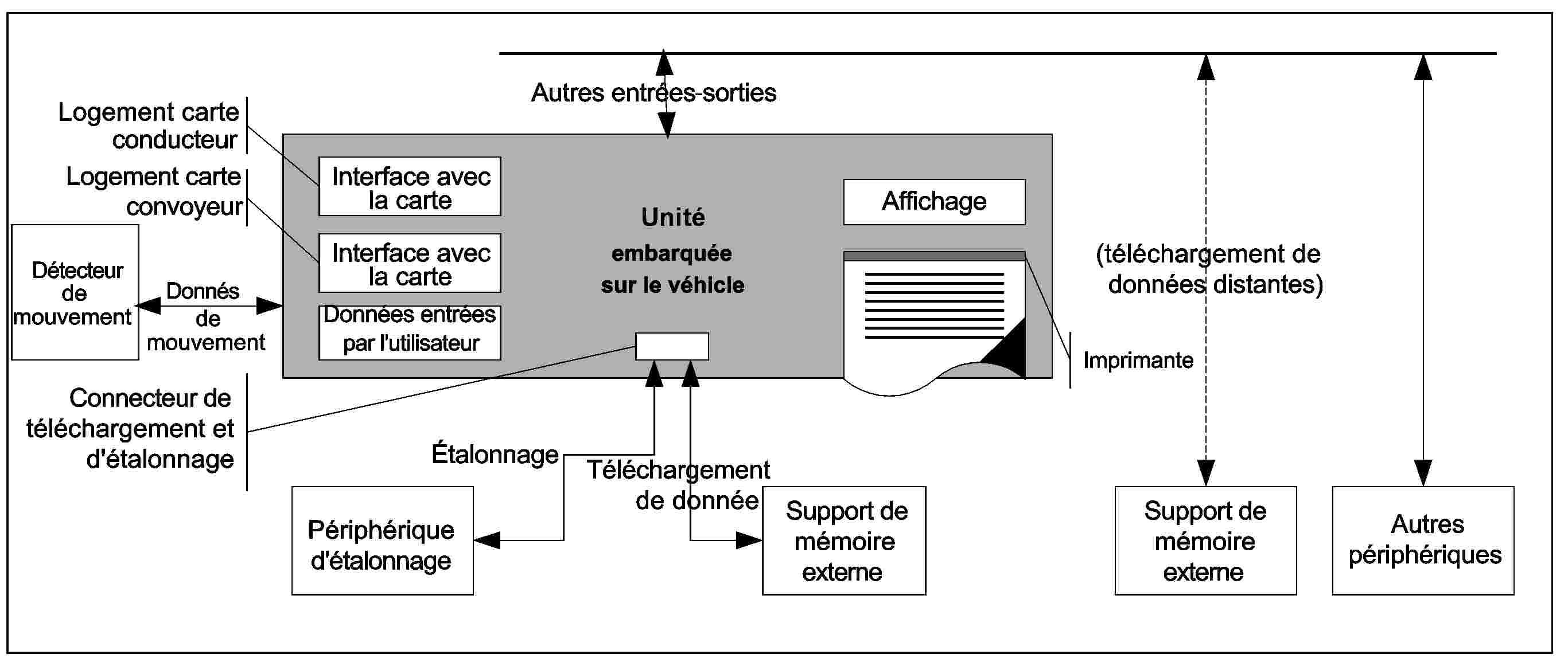 Resource Html Uri Celex r31 Fra Xhtml L 027fr Tif Jpg