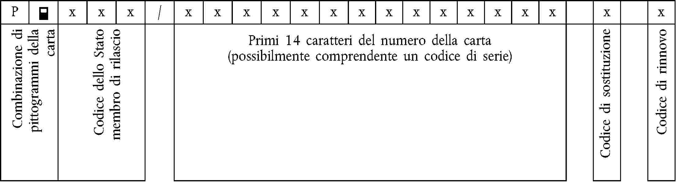 SOSTITUZIONE DEL CONTACHILOMETRI, NUOVA PROCEDURA INFORMATICA