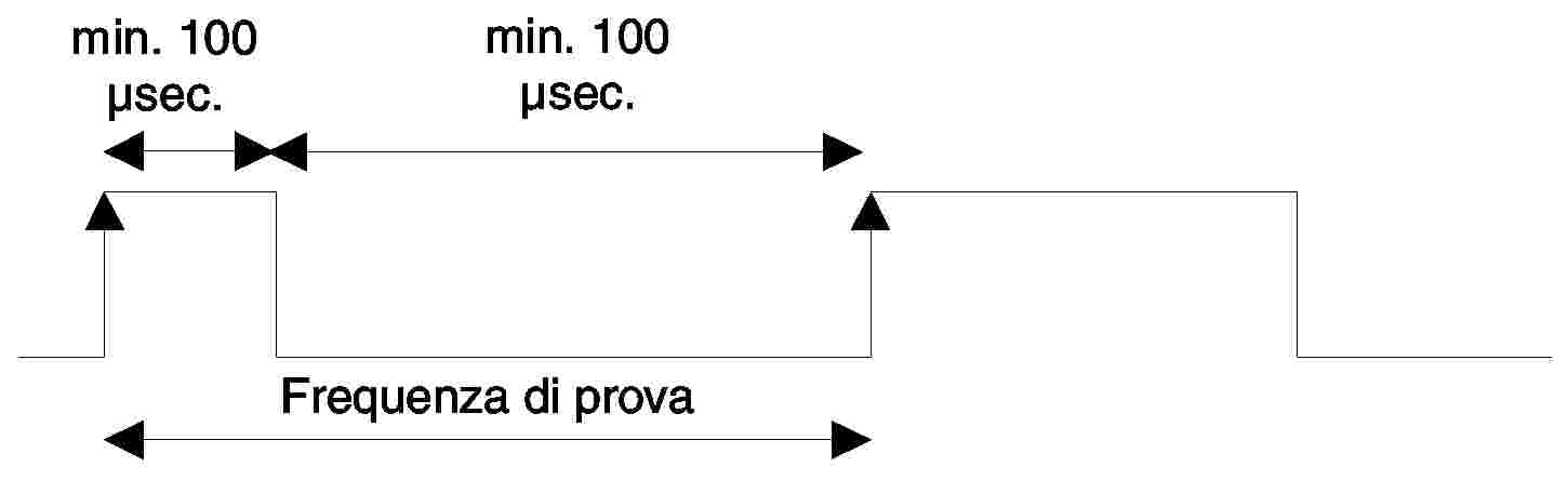 JA-190T Lettore RFID di scheda a prossimità per PC - SICUR SERVICE ITALIA