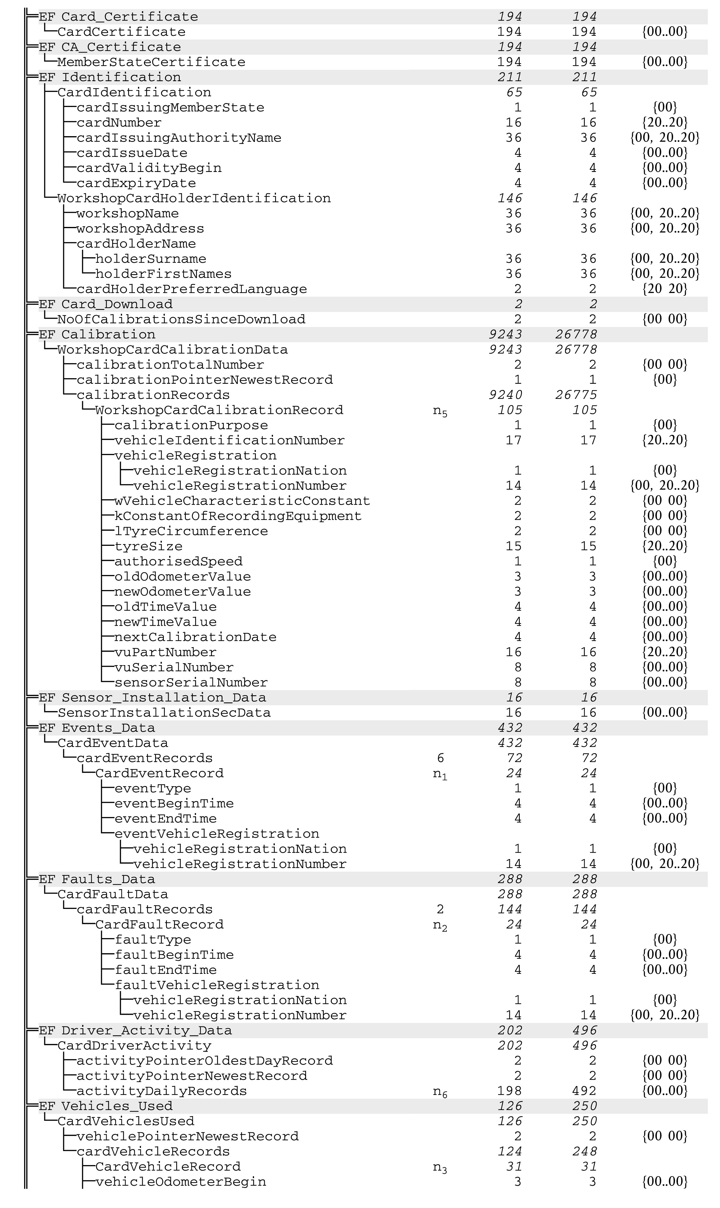 L%26t Pfc 14 User Manual