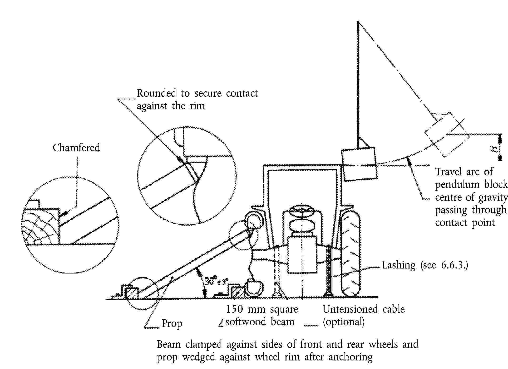 ChamferedRounded to secure contact against the rimTravel arc of pendulum block centre of gravity passing through contact pointLashing (see 6.6.3.)Prop150 mm square softwood beamUntensioned cable(optional)Beam clamped against sides of front and rear wheels and prop wedged against wheel rim after anchoring