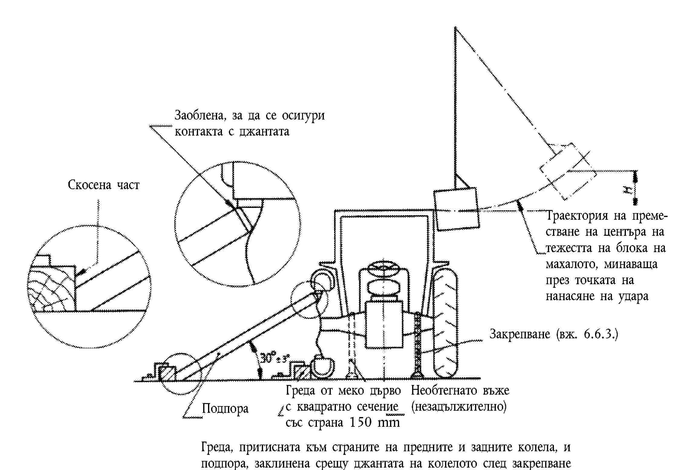 Скосена частЗаоблена, за да се осигури контакта с джантатаТраектория на преместване на центъра на тежестта на блока на махалото, минаваща през точката на нанасяне на удараЗакрепване (вж. 6.6.3.)ПодпораГреда от меко дърво с квадратно сечение със страна 150 mmНеобтегнато въже(незадължително)Греда, притисната към страните на предните и задните колела, и подпора, заклинена срещу джантата на колелото след закрепване