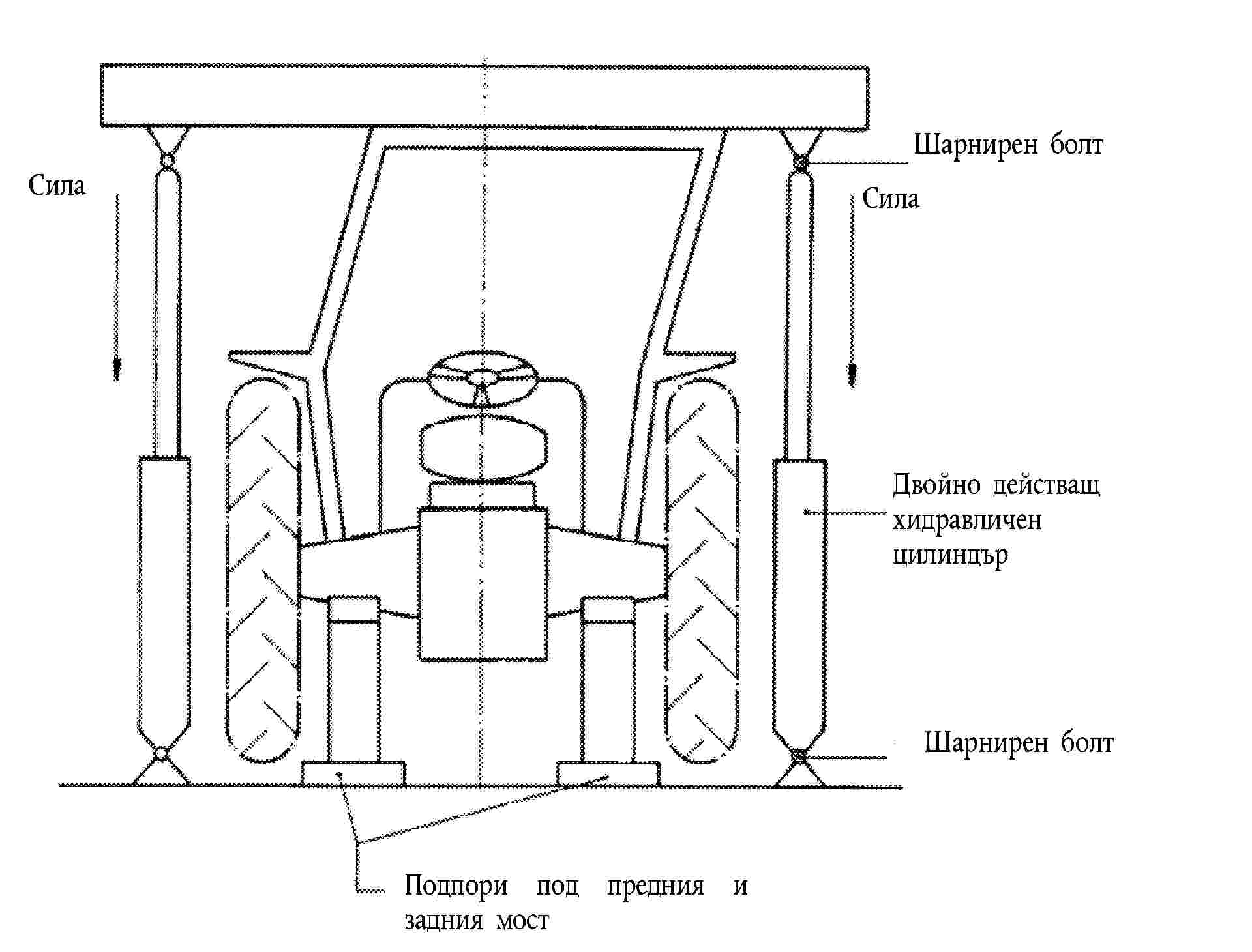 СилаШарнирен болтДвойно действащ хидравличен цилиндърШарнирен болтПодпори под предния и задния мостСила