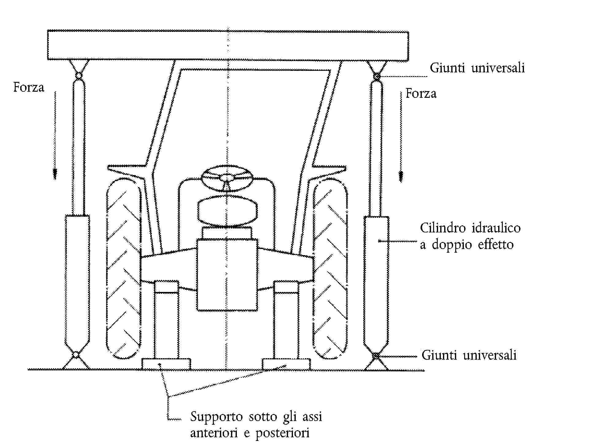 ForzaGiunti universaliCilindro idraulicoa doppio effettoCilindro idraulico a doppio effettoGiunti universaliSupporto sotto gli assianteriori e posterioriForza