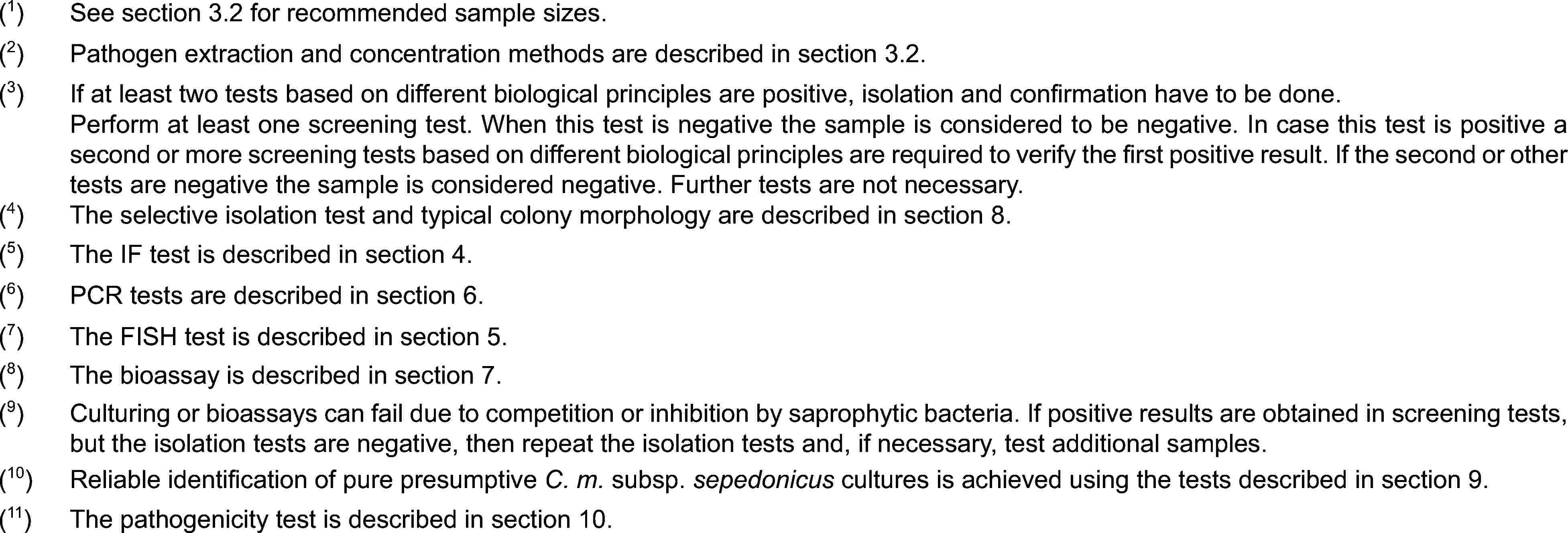 (1)See section 3.2 for recommended sample sizes.(2)Pathogen extraction and concentration methods are described in section 3.2.(3)If at least two tests based on different biological principles are positive, isolation and confirmation have to be done.Perform at least one screening test. When this test is negative the sample is considered to be negative. In case this test is positive a second or more screening tests based on different biological principles are required to verify the first positive result. If the second or other tests are negative the sample is considered negative. Further tests are not necessary.(4)The selective isolation test and typical colony morphology are described in section 8.(5)The IF test is described in section 4.(6)PCR tests are described in section 6.(7)The FISH test is described in section 5.(8)The bioassay is described in section 7.(9)Culturing or bioassays can fail due to competition or inhibition by saprophytic bacteria. If positive results are obtained in screening tests, but the isolation tests are negative, then repeat the isolation tests and, if necessary, test additional samples.(10)Reliable identification of pure presumptive C. m. subsp. sepedonicus cultures is achieved using the tests described in section 9.(11)The pathogenicity test is described in section 10.